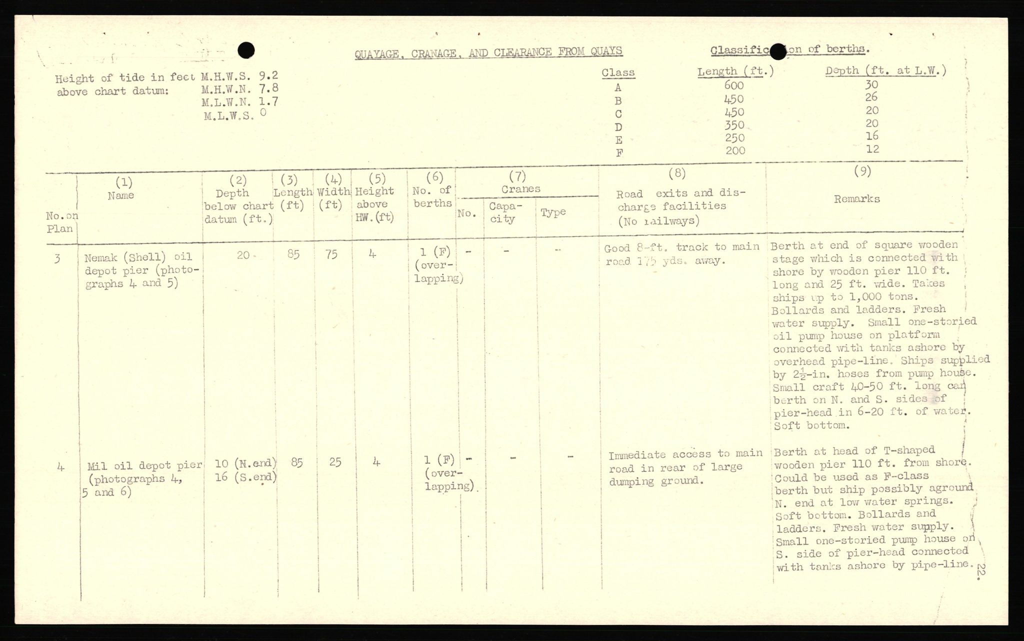 Forsvaret, Forsvarets overkommando II, AV/RA-RAFA-3915/D/Dd/L0022: Troms 2, 1942-1945, p. 229