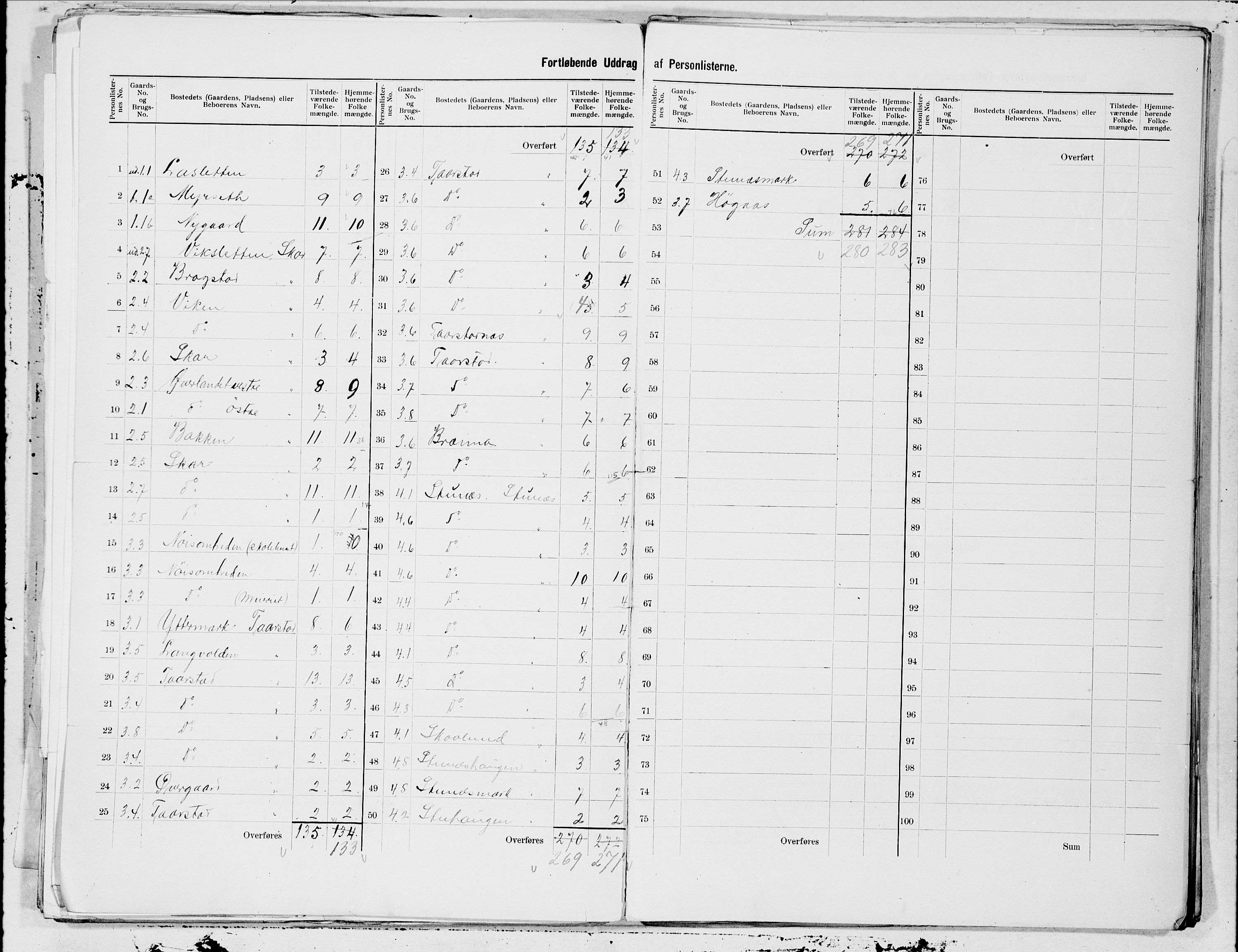 SAT, 1900 census for Evenes, 1900, p. 3