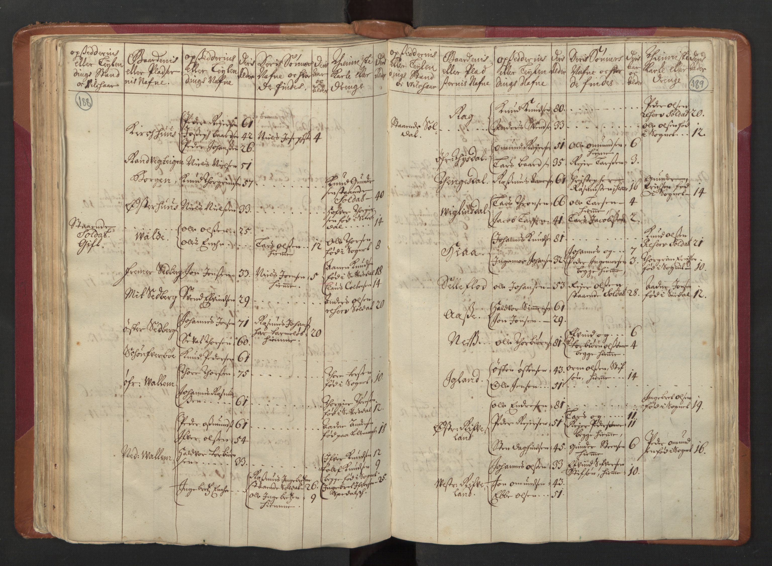 RA, Census (manntall) 1701, no. 5: Ryfylke fogderi, 1701, p. 188-189
