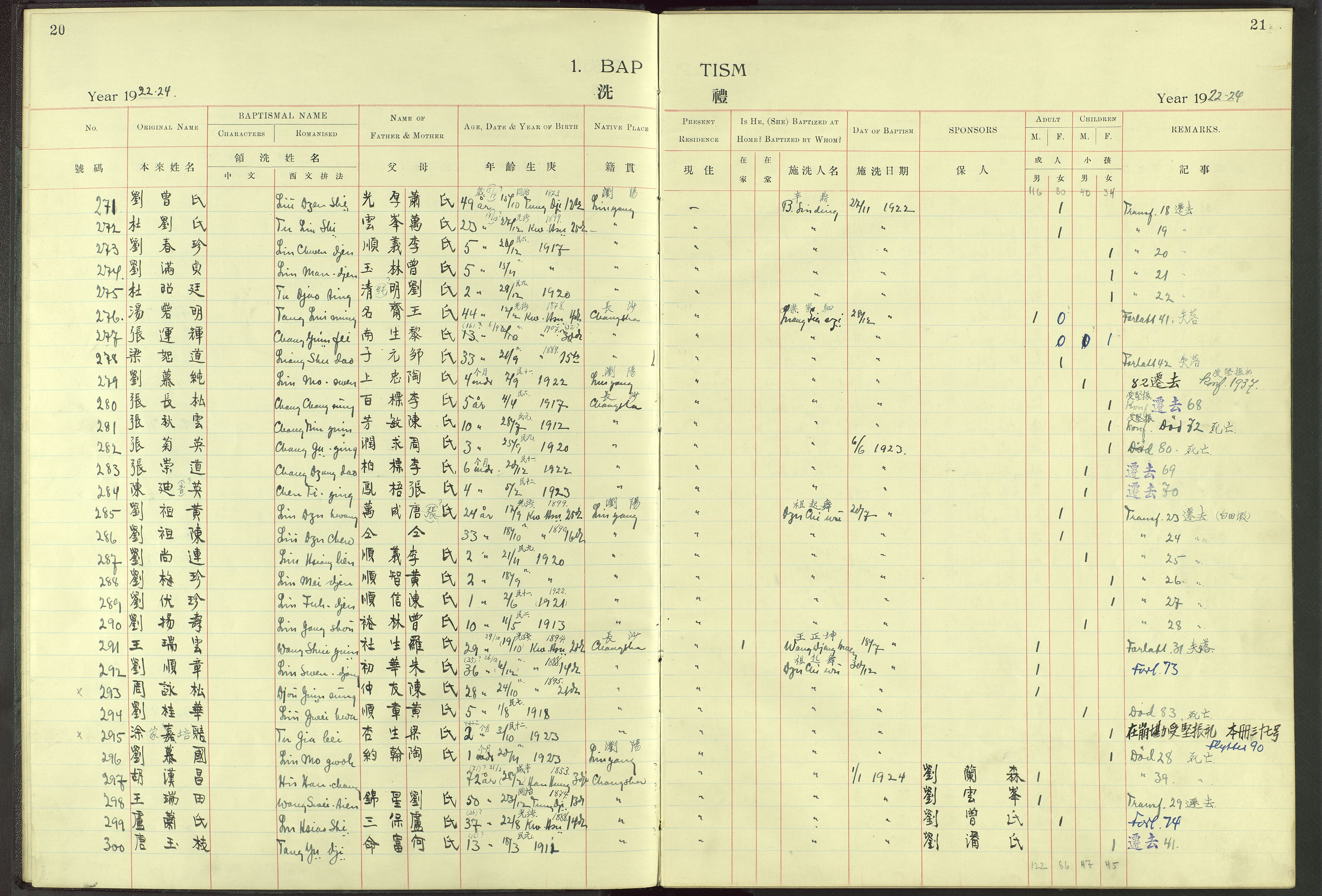 Det Norske Misjonsselskap - utland - Kina (Hunan), VID/MA-A-1065/Dm/L0006: Parish register (official) no. 51, 1912-1948, p. 20-21