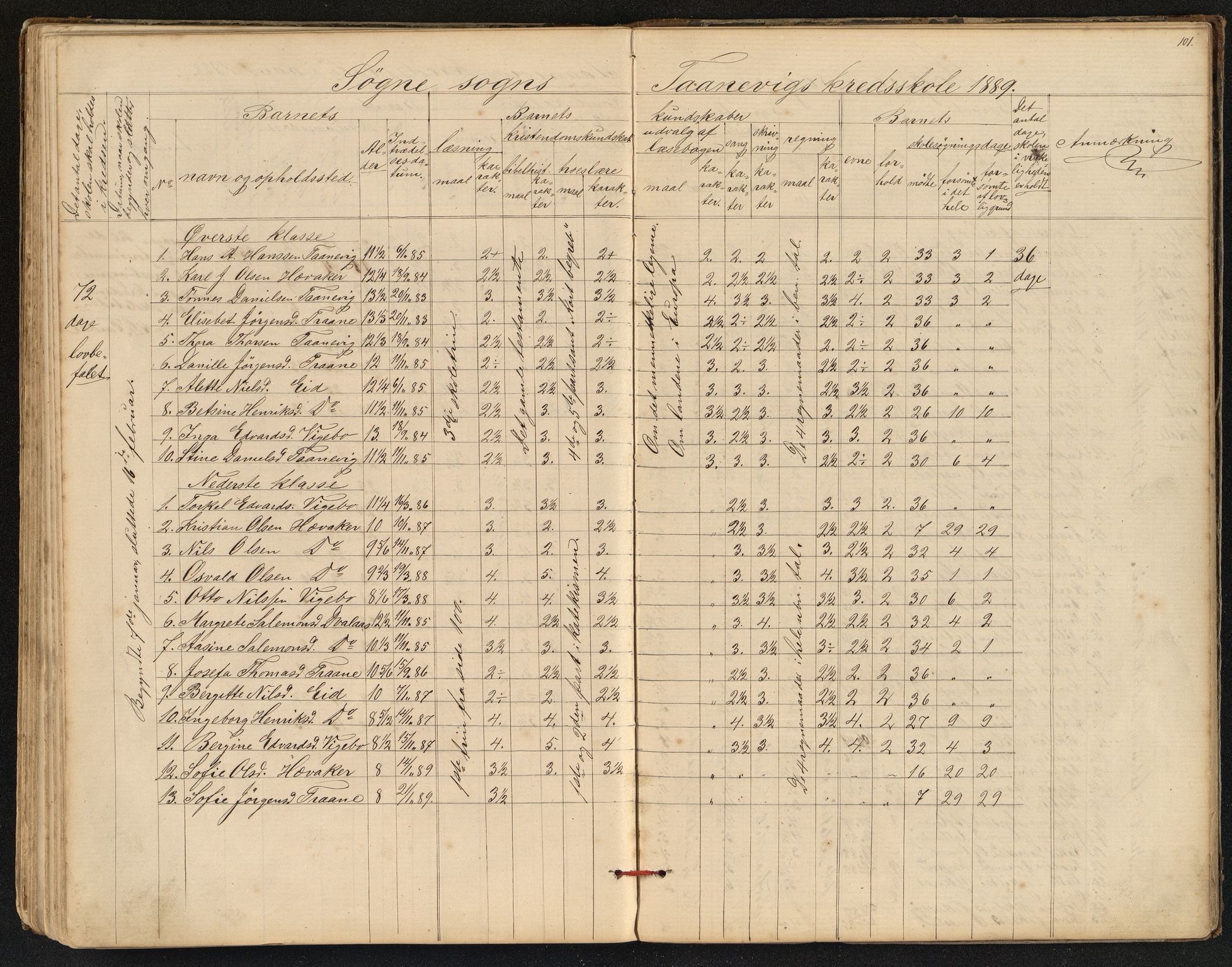 Søgne og Greipstad kommune - Oftenes Krets, ARKSOR/1018SG558/H/L0001: Skoleprotokoll (d), 1872-1893, p. 100b-101a