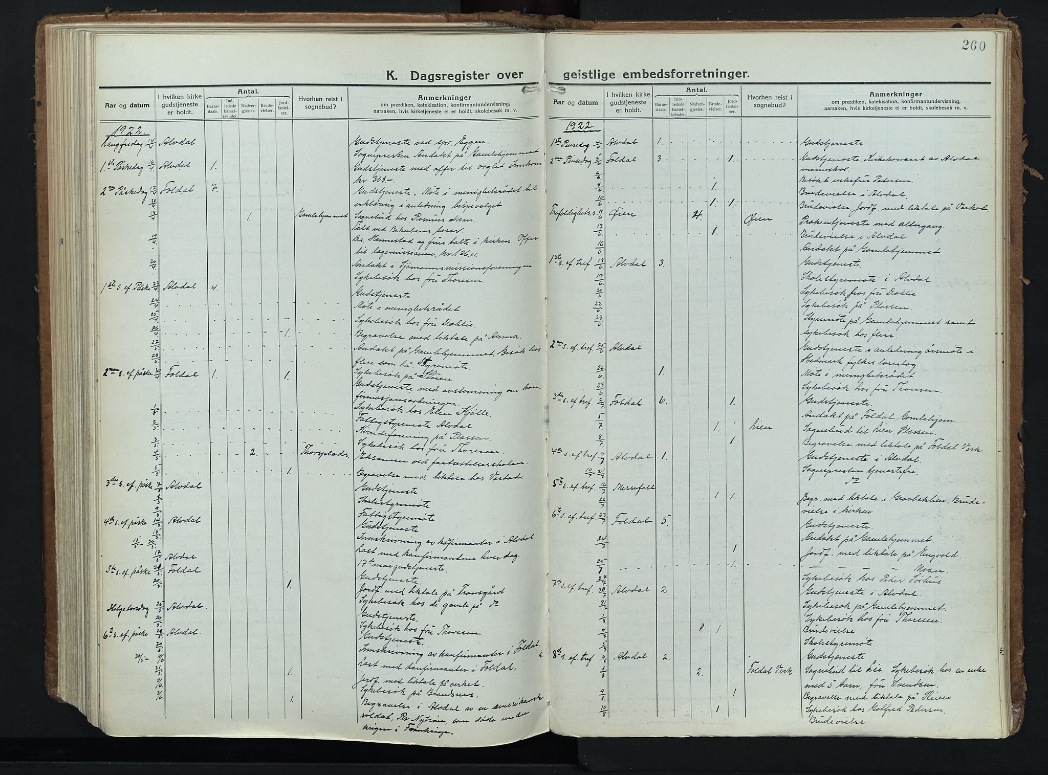 Alvdal prestekontor, SAH/PREST-060/H/Ha/Haa/L0006: Parish register (official) no. 6, 1920-1937, p. 260