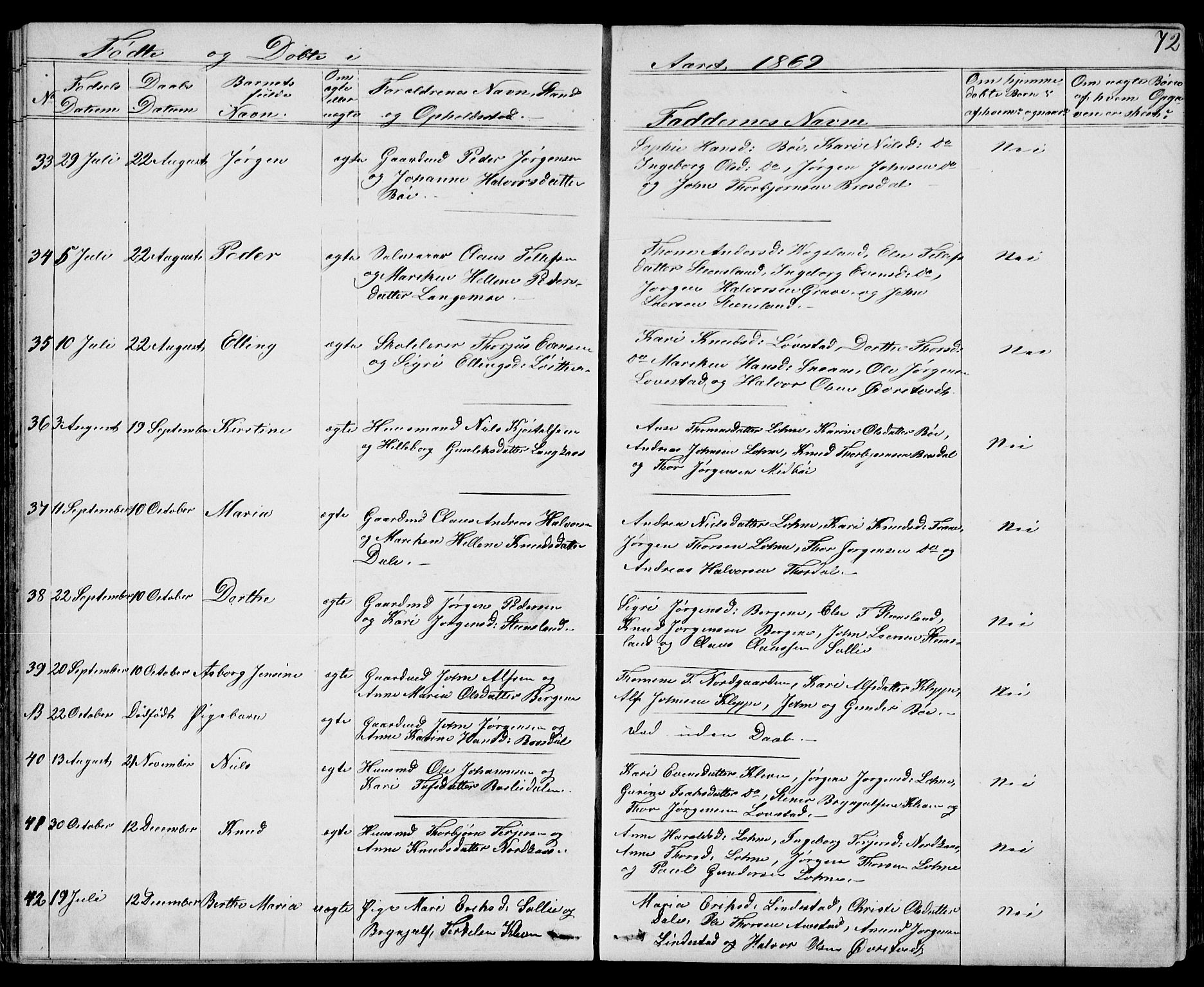 Drangedal kirkebøker, SAKO/A-258/G/Gb/L0001: Parish register (copy) no. II 1, 1856-1894, p. 72