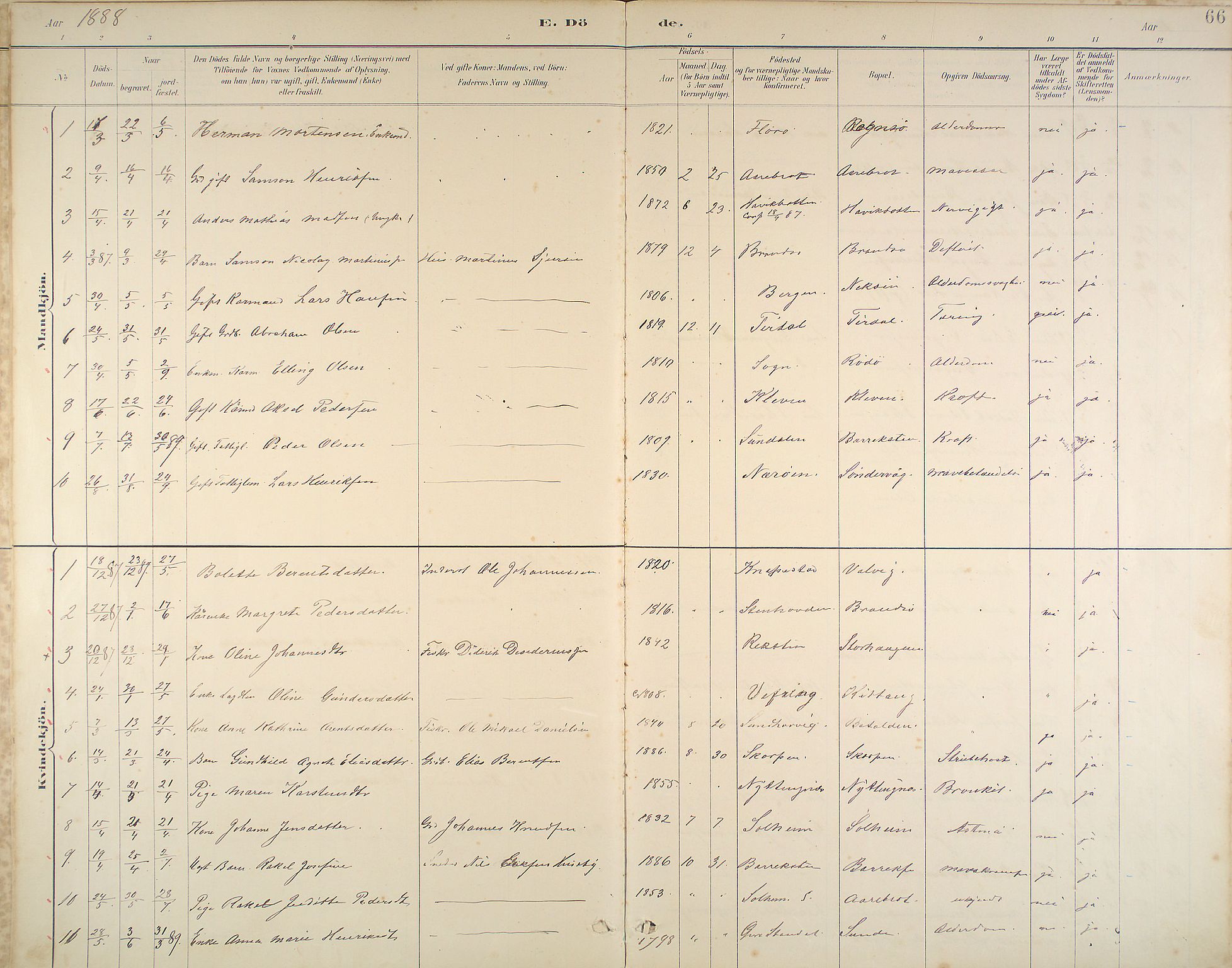 Kinn sokneprestembete, SAB/A-80801/H/Haa/Haab/L0011: Parish register (official) no. B 11, 1886-1936, p. 66