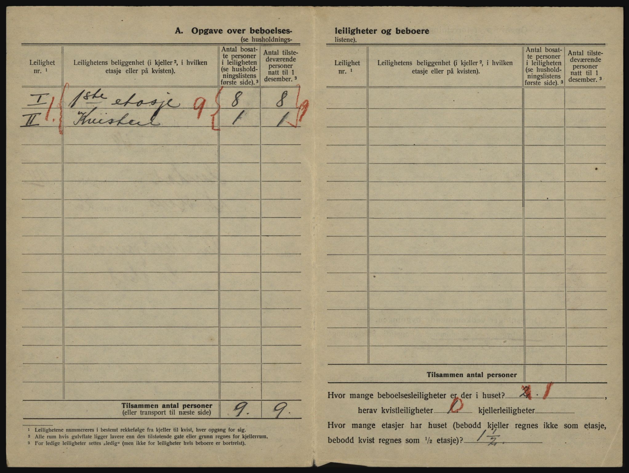 SATØ, 1920 census for Harstad, 1920, p. 860