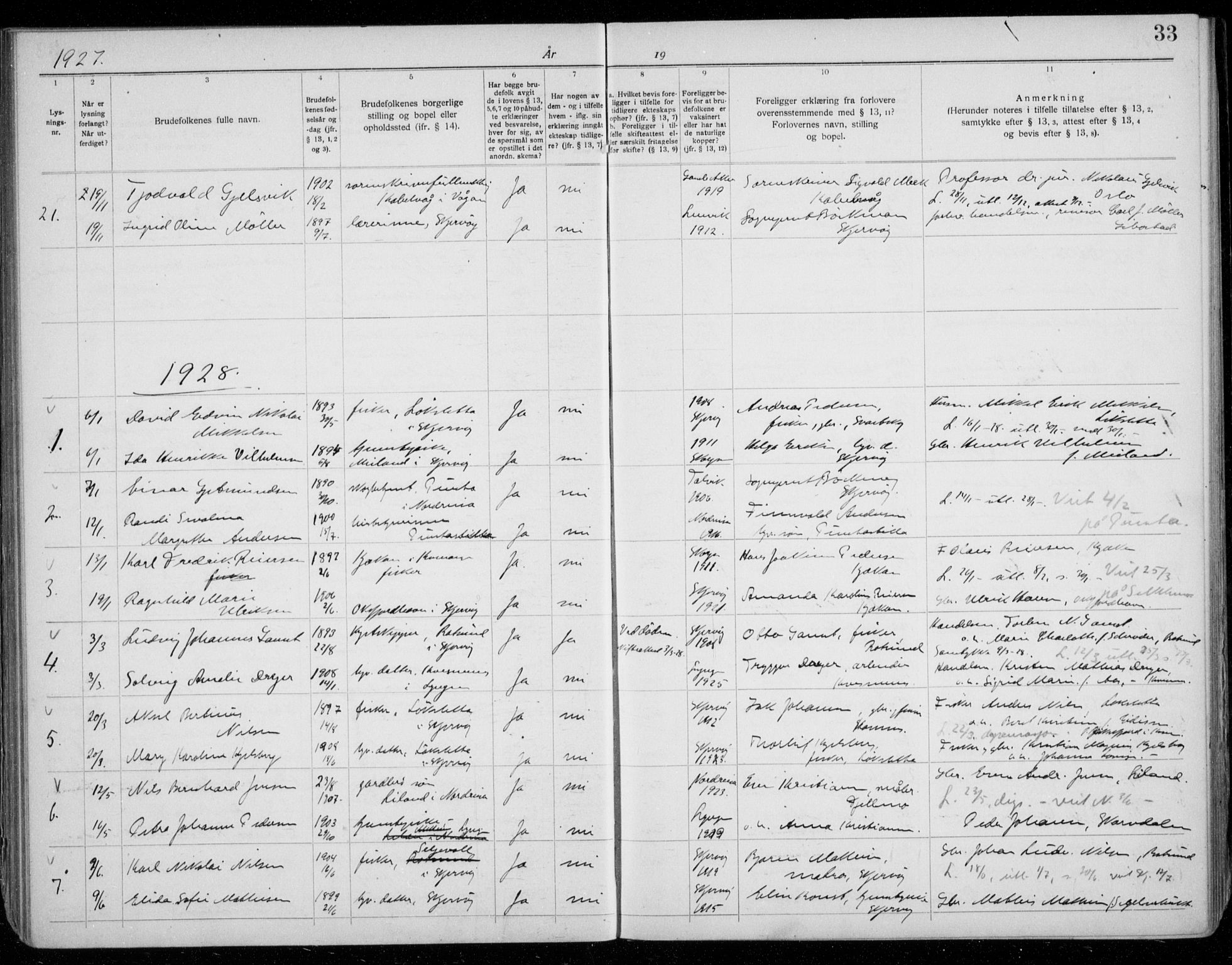 Skjervøy sokneprestkontor, SATØ/S-1300/I/Ib/L0063: Banns register no. 63, 1919-1940, p. 33