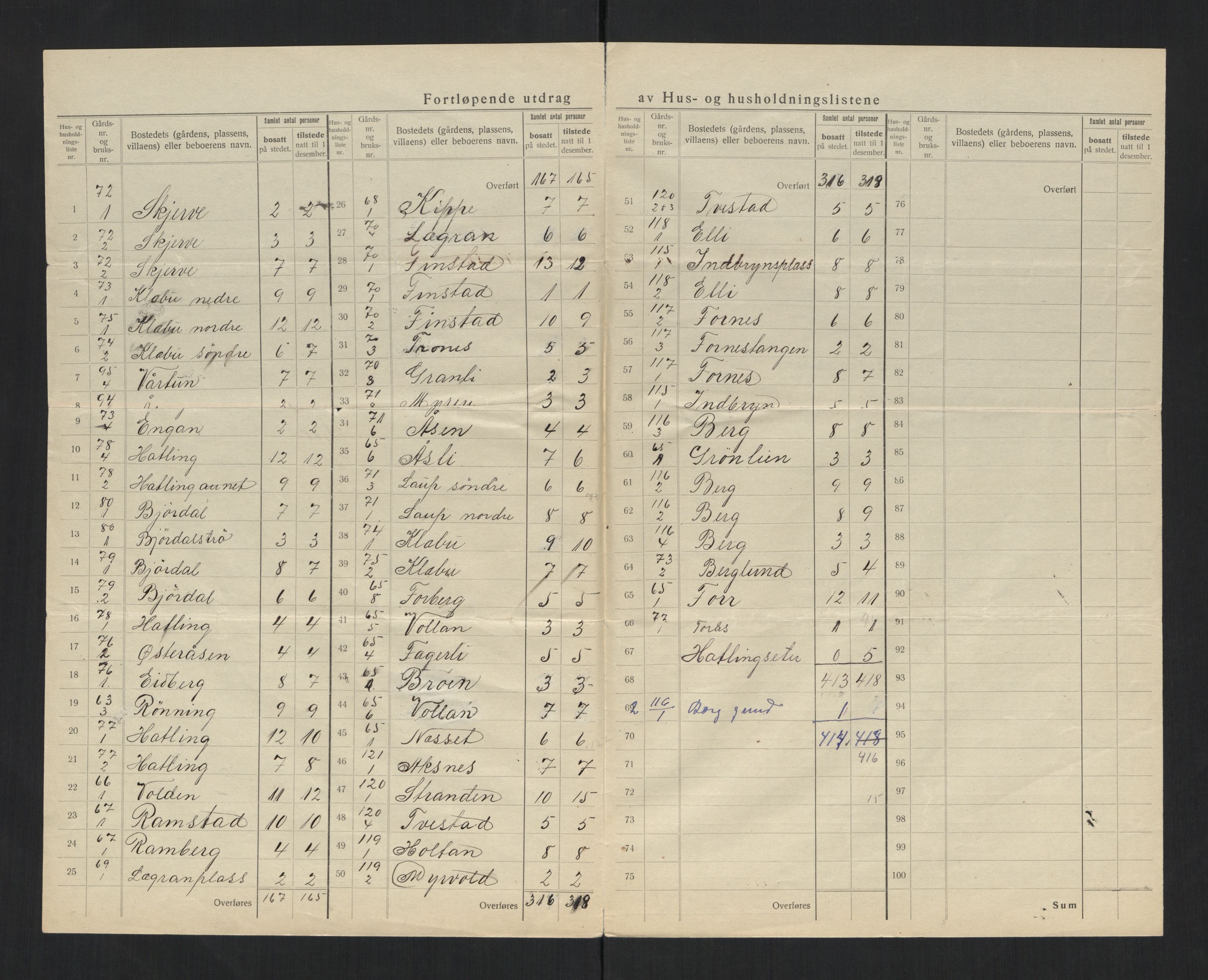 SAT, 1920 census for Stod, 1920, p. 8