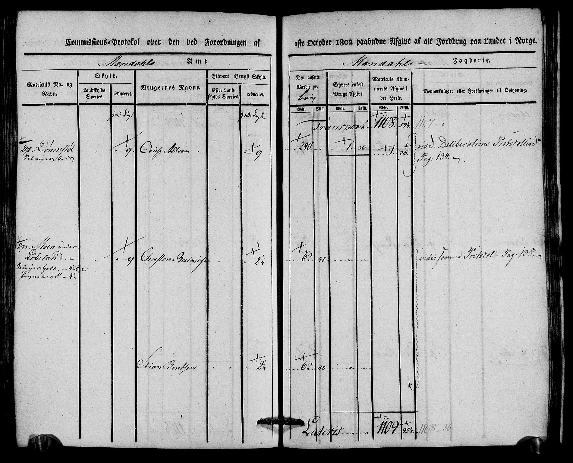 Rentekammeret inntil 1814, Realistisk ordnet avdeling, AV/RA-EA-4070/N/Ne/Nea/L0087: Mandal fogderi. Kommisjonsprotokoll "Nr. 1", for Holum, Halse, Harkmark, Øyslebø, Laudal og Finsland sogn, 1803, p. 266