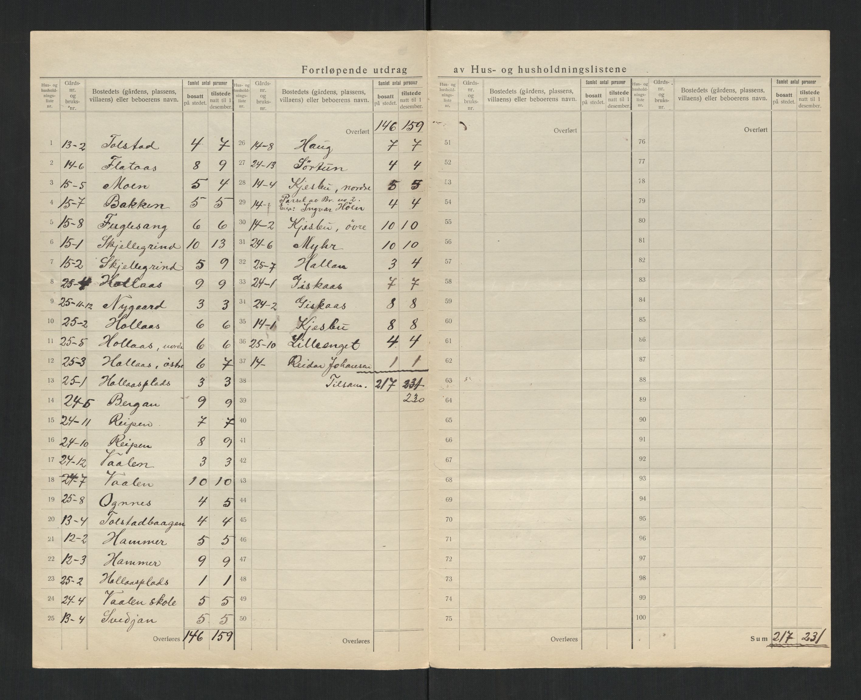 SAT, 1920 census for Ogndal, 1920, p. 12