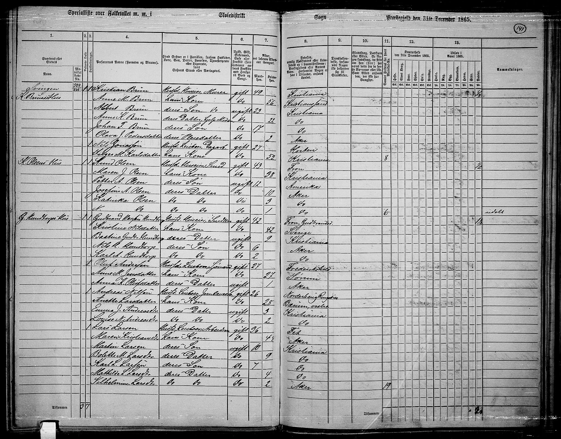 RA, 1865 census for Østre Aker, 1865, p. 362