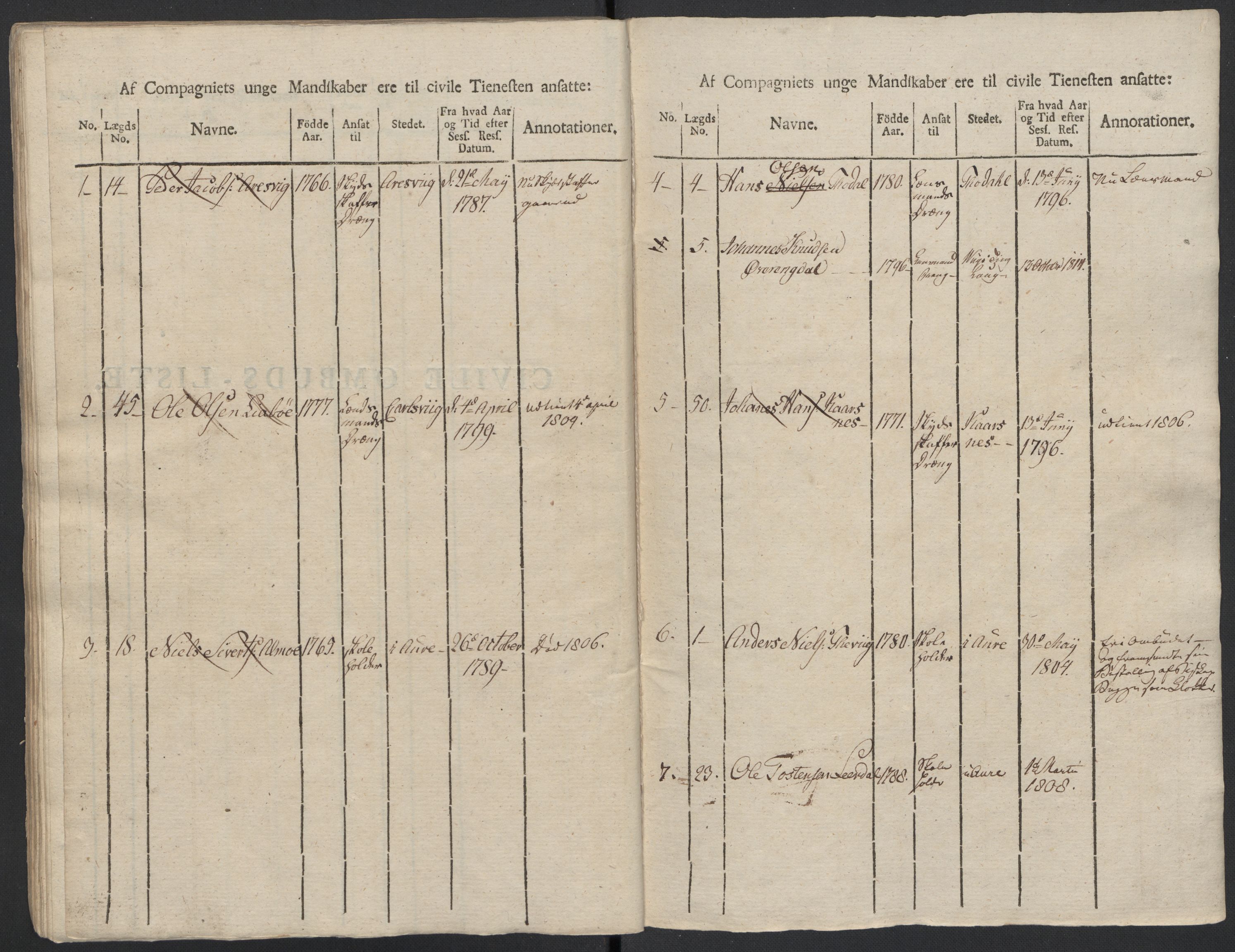 Generalitets- og kommissariatskollegiet, Det kongelige norske kommissariatskollegium, RA/EA-5420/E/Eh/L0083b: 2. Trondheimske nasjonale infanteriregiment, 1810, p. 427