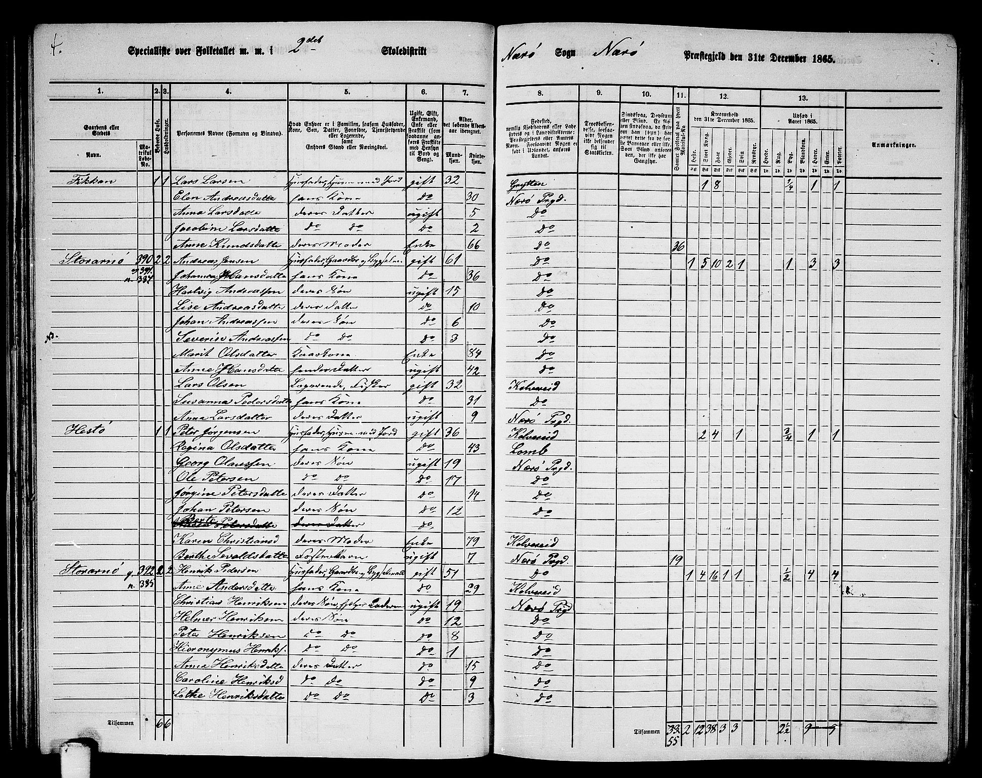 RA, 1865 census for Nærøy, 1865, p. 52