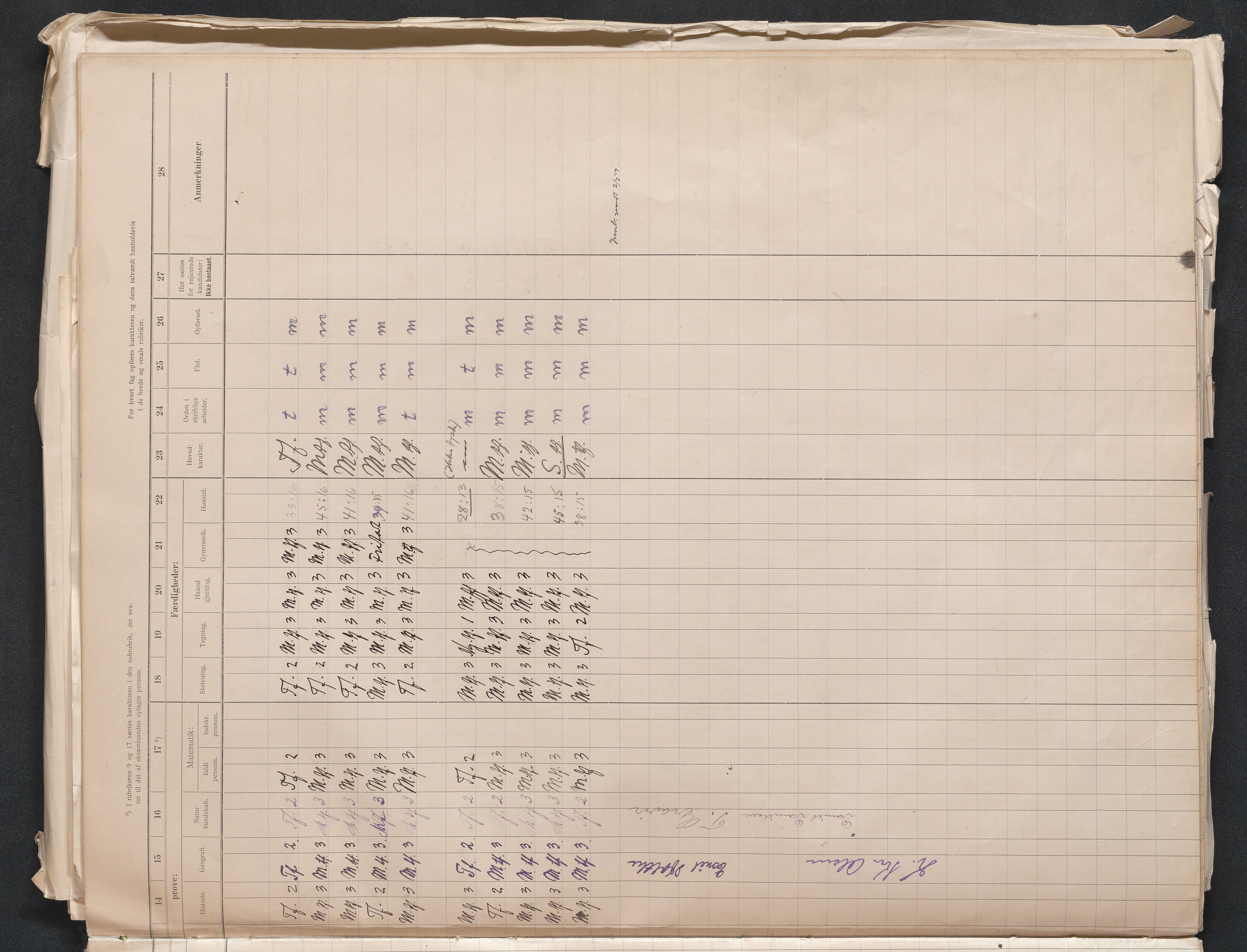 Lillesand kommune, AAMA/KA0926-PK/2/03/L0024: Lillesand Communale Middelskole - Eksamensprotokoll for Middelskolen, 1903-1939