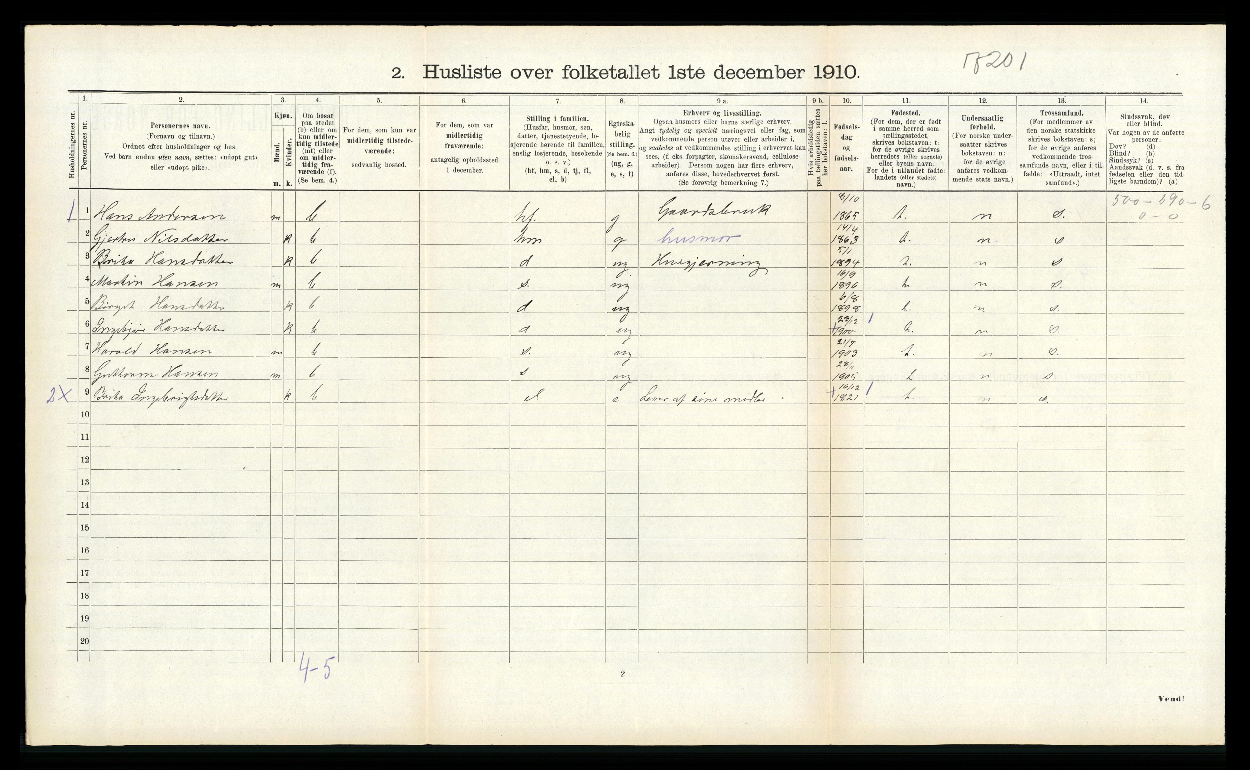 RA, 1910 census for Vik, 1910, p. 424