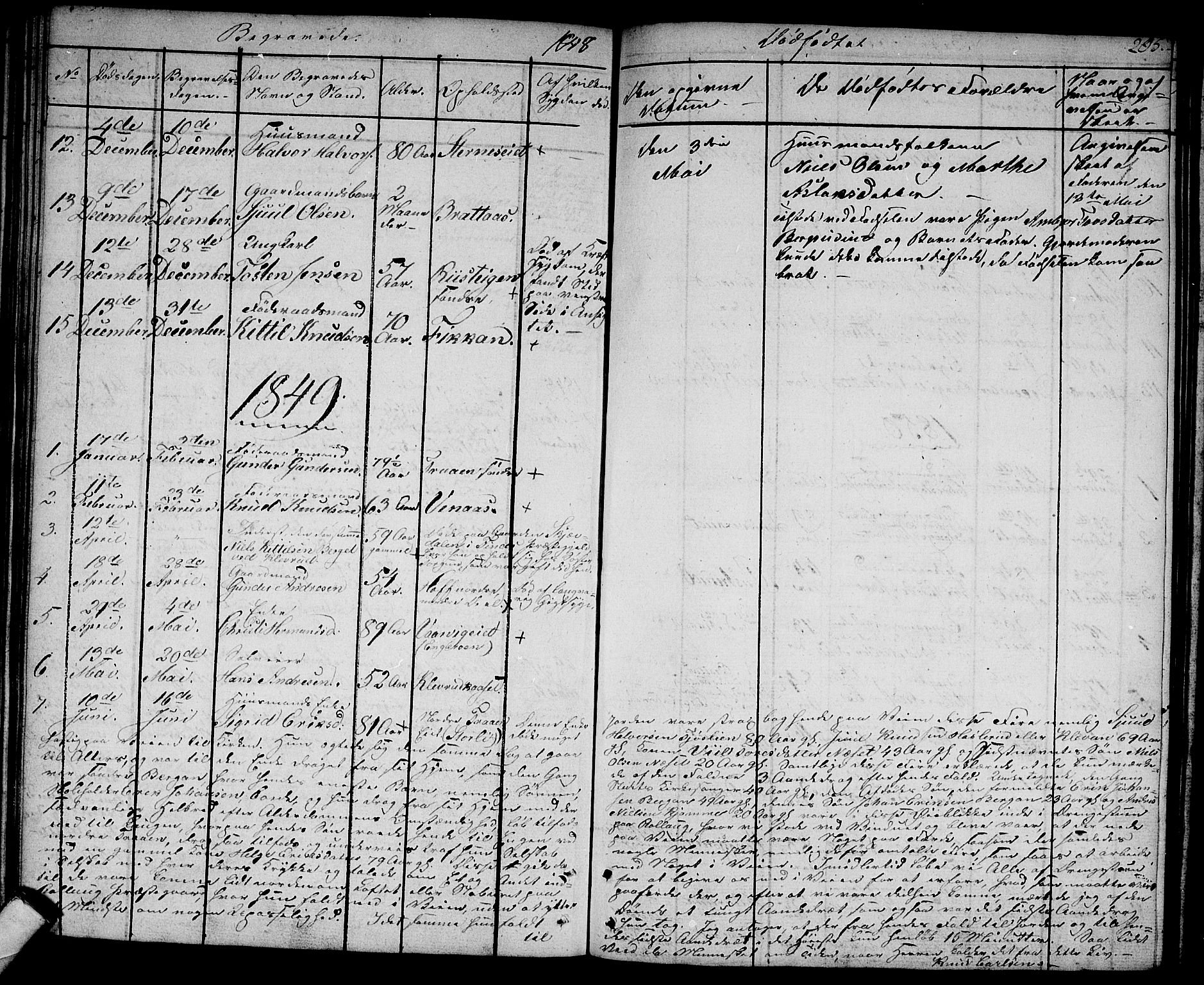 Rollag kirkebøker, SAKO/A-240/G/Ga/L0002: Parish register (copy) no. I 2, 1831-1856, p. 205