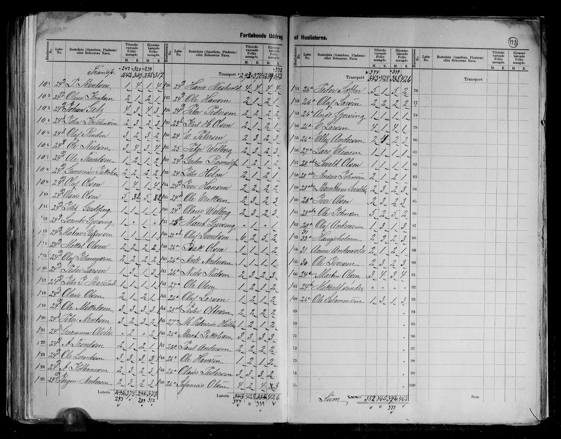 RA, 1891 census for 1721 Verdal, 1891, p. 10