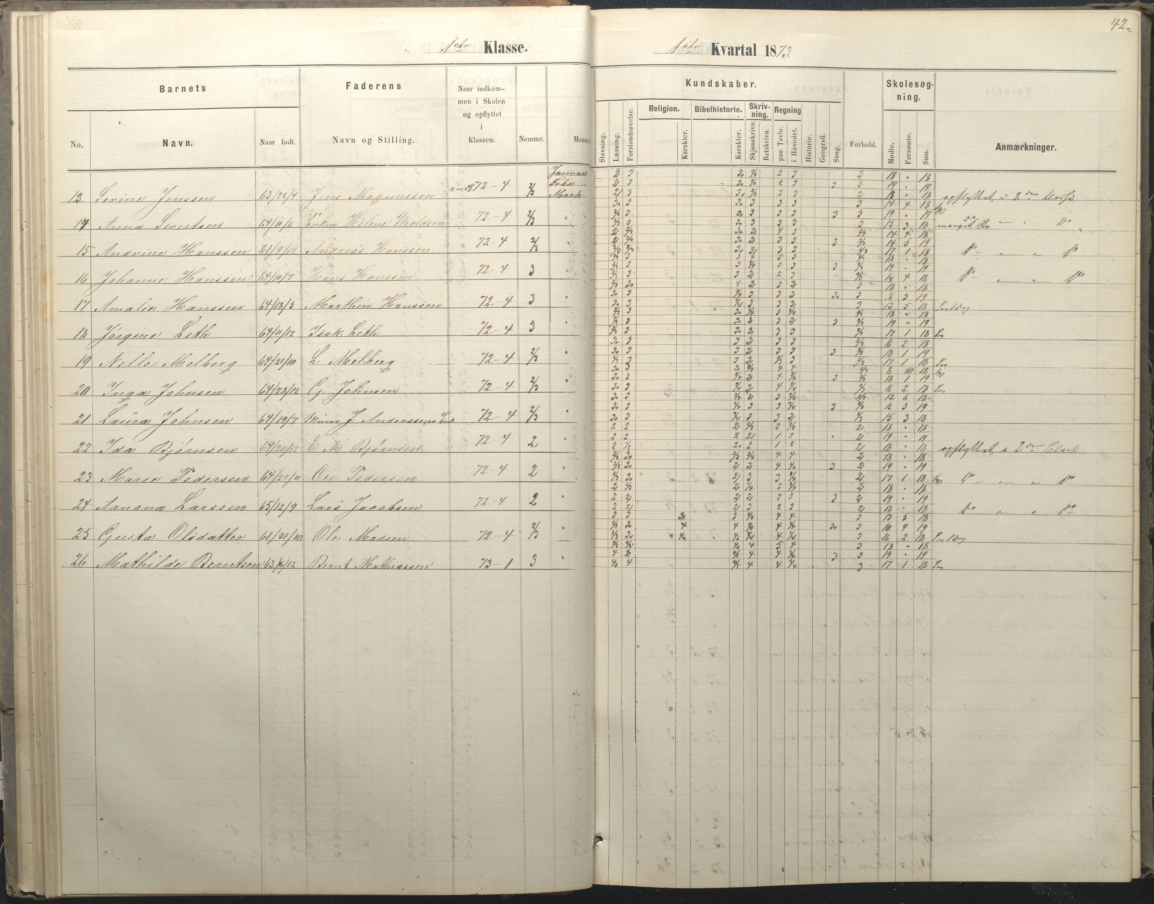 Arendal kommune, Katalog I, AAKS/KA0906-PK-I/07/L0036: Protokoll for 1. og 2. klasse, 1870-1882, p. 42