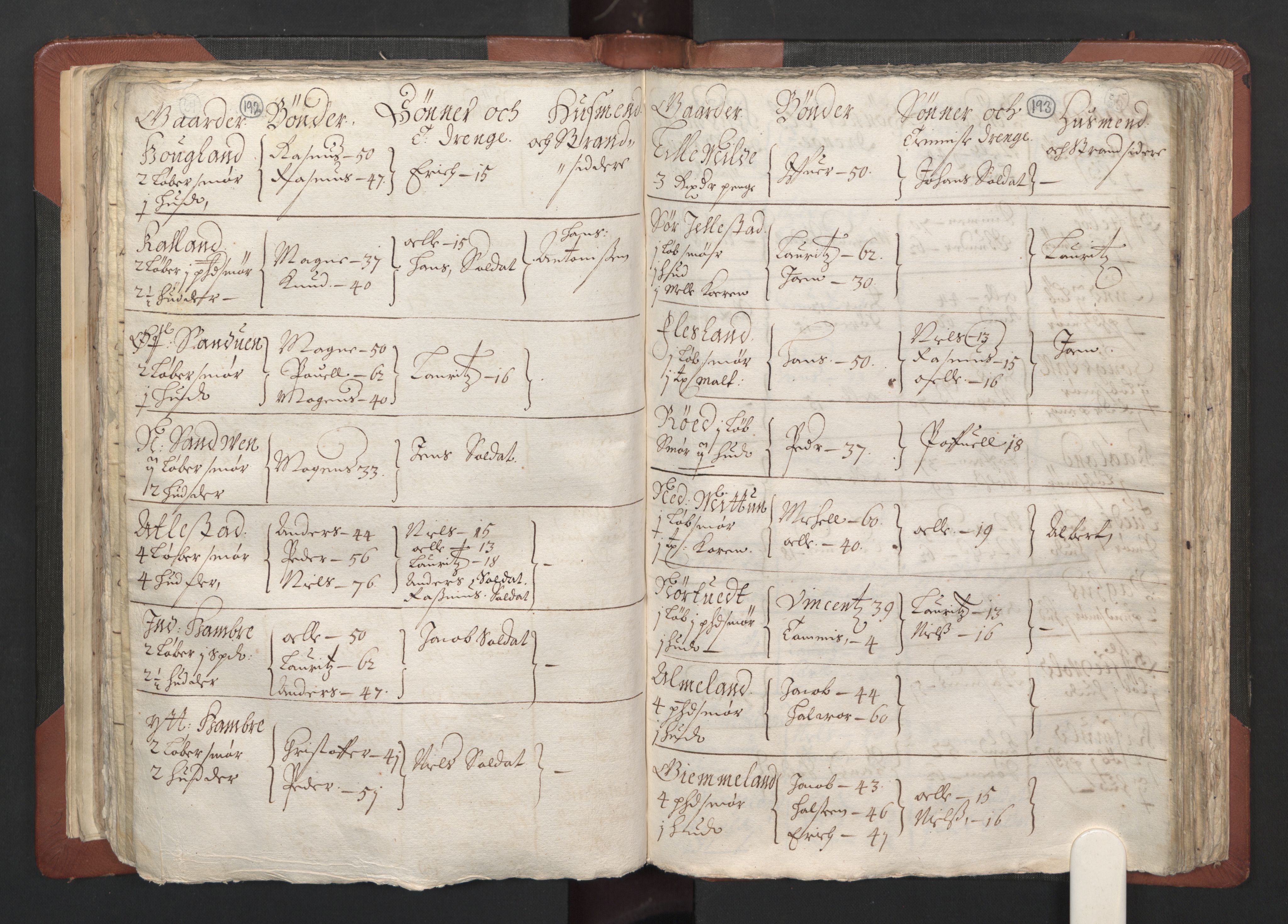 RA, Bailiff's Census 1664-1666, no. 13: Nordhordland fogderi and Sunnhordland fogderi, 1665, p. 192-193