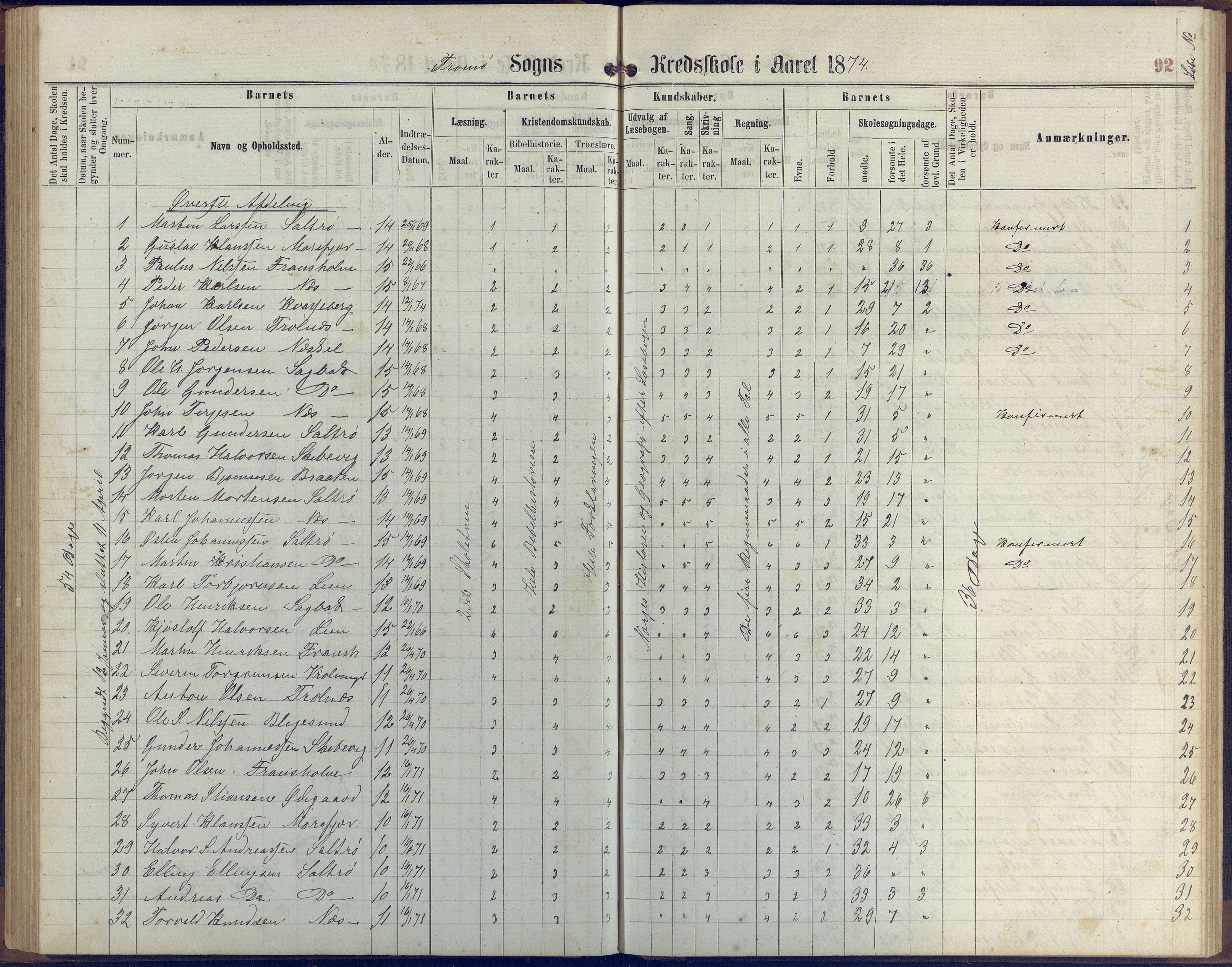 Stokken kommune, AAKS/KA0917-PK/04/04c/L0006: Skoleprotokoll  Stokken, 1863-1879, p. 91