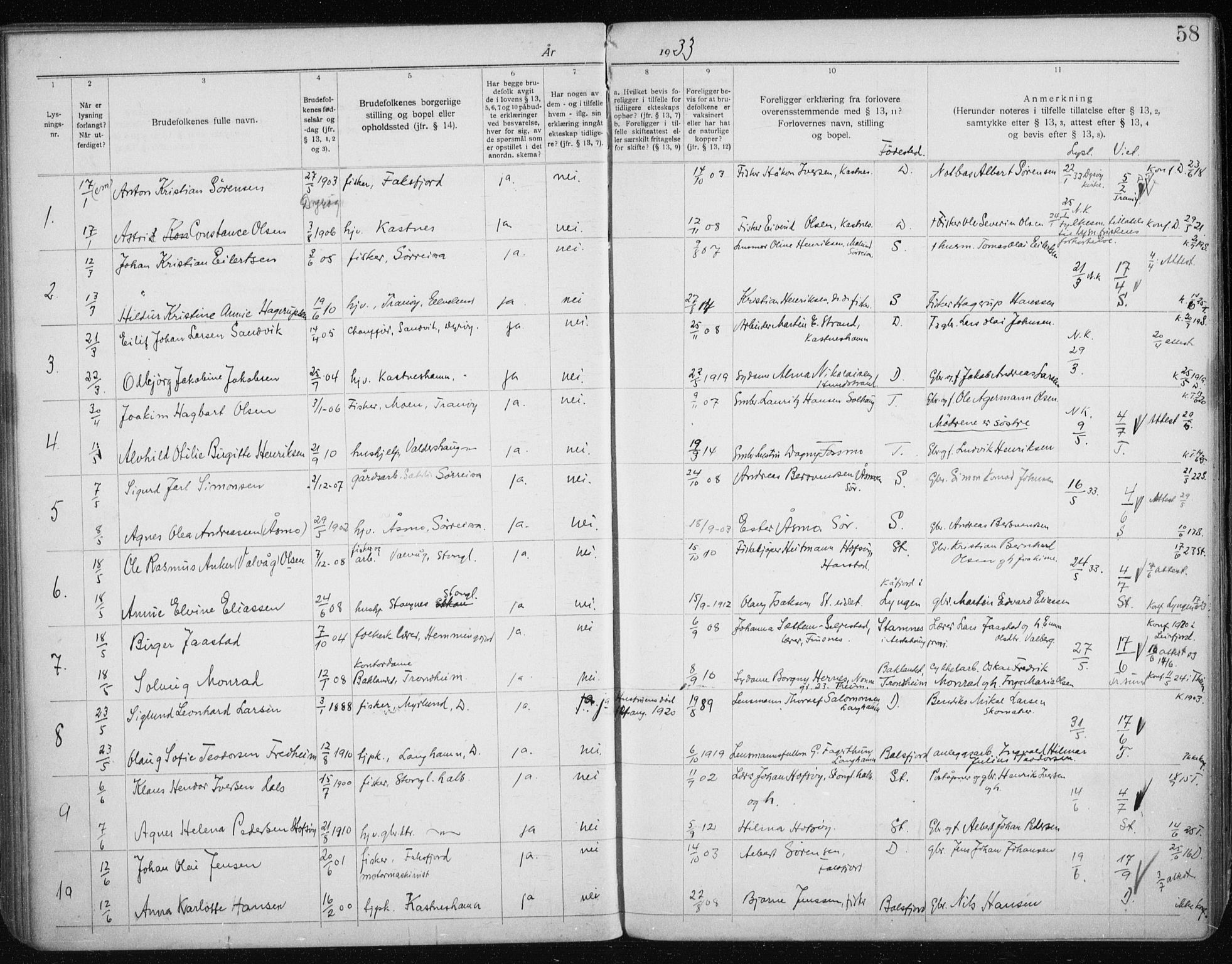 Tranøy sokneprestkontor, SATØ/S-1313/J/Jc/L0053: Banns register no. 53, 1919-1940, p. 58