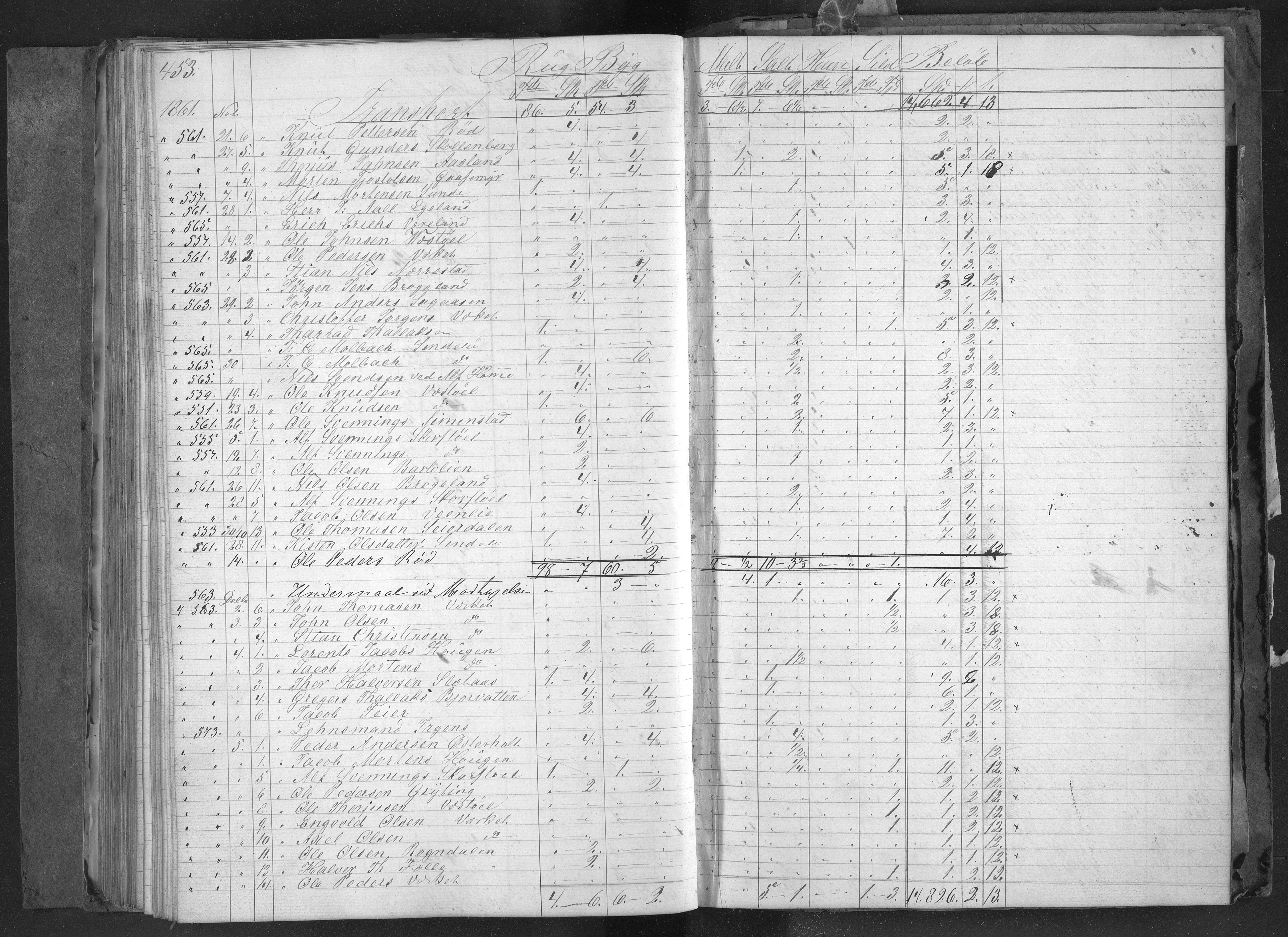 Egelands Jernverk, AAKS/PA-1907/01/L0048a: Kornbok, 1859-1863