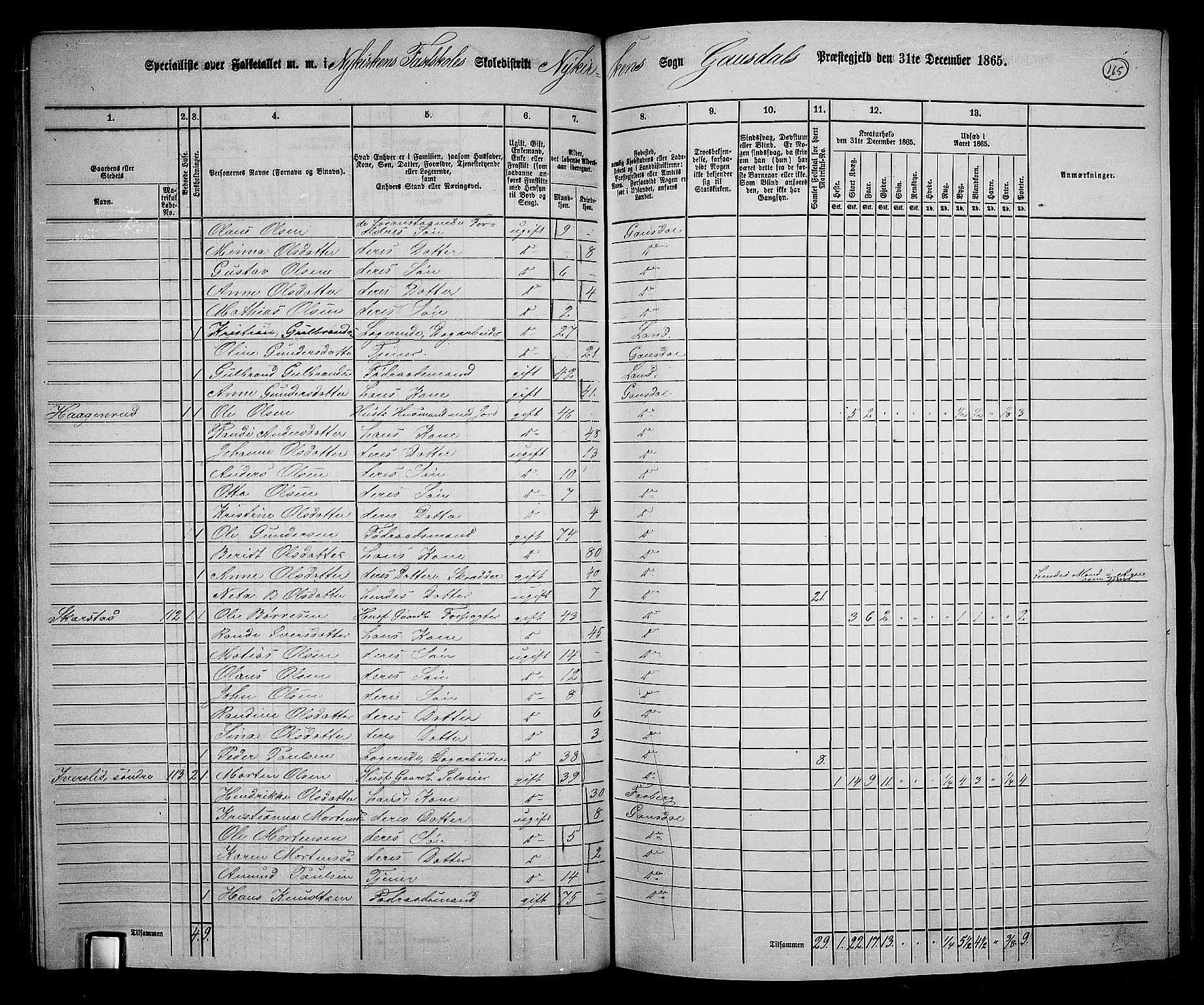 RA, 1865 census for Gausdal, 1865, p. 143