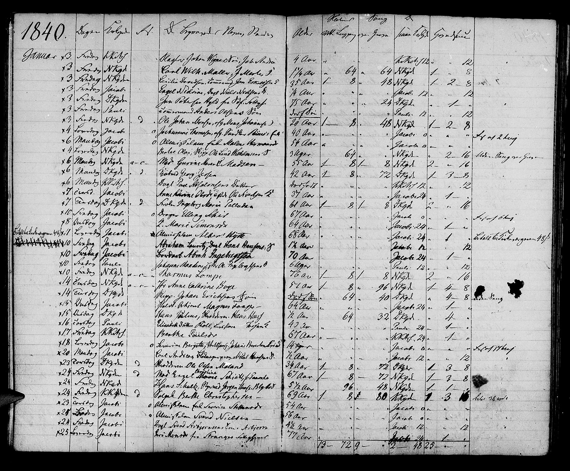 Domkirken sokneprestembete, AV/SAB-A-74801: Other parish register no. I.4.H, 1834-1841