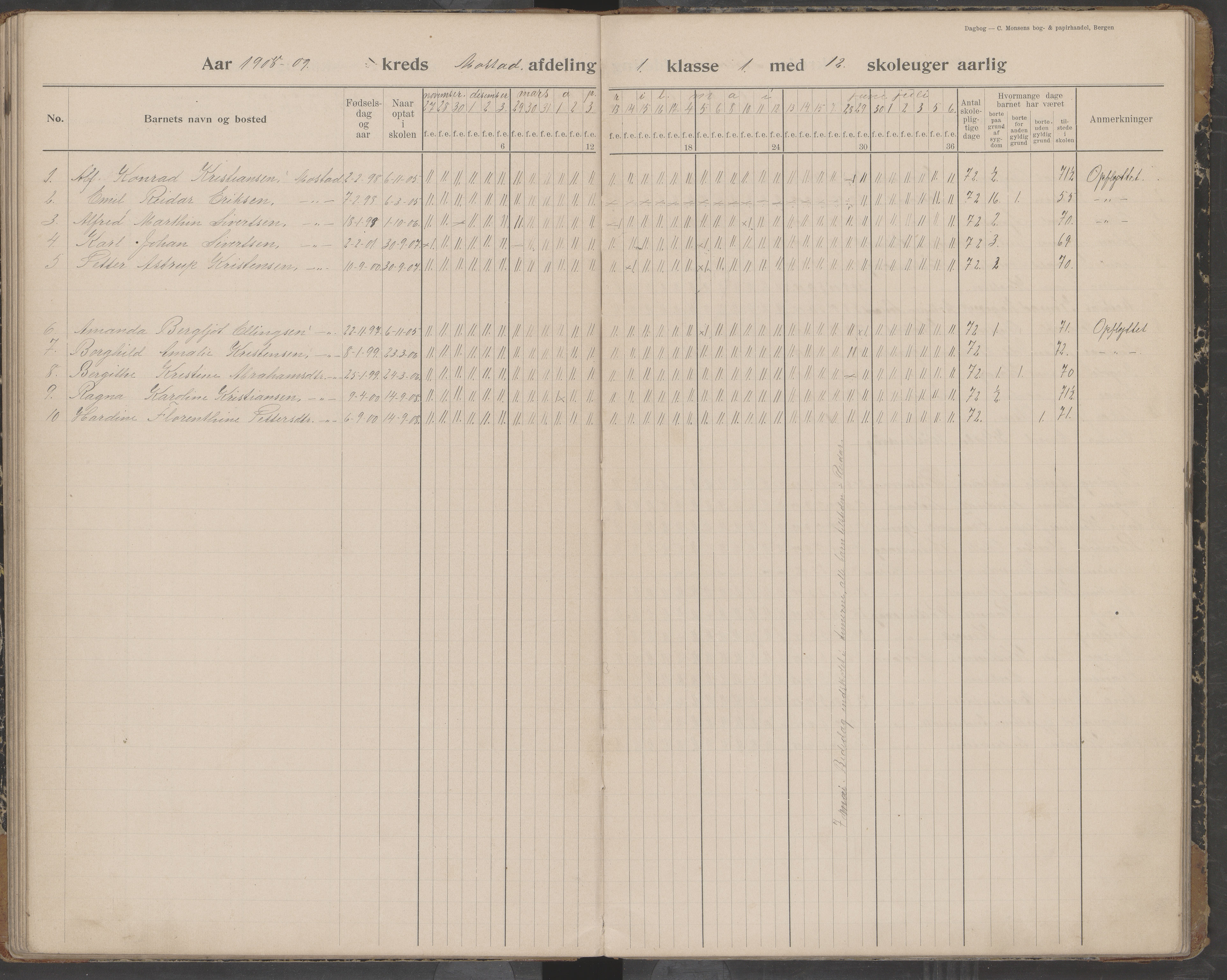 Værøy kommune. Sørland, Mostad og Røst skolekrets, AIN/K-18570.510.01/442/L0001: Karakterprotokoll, 1901-1920