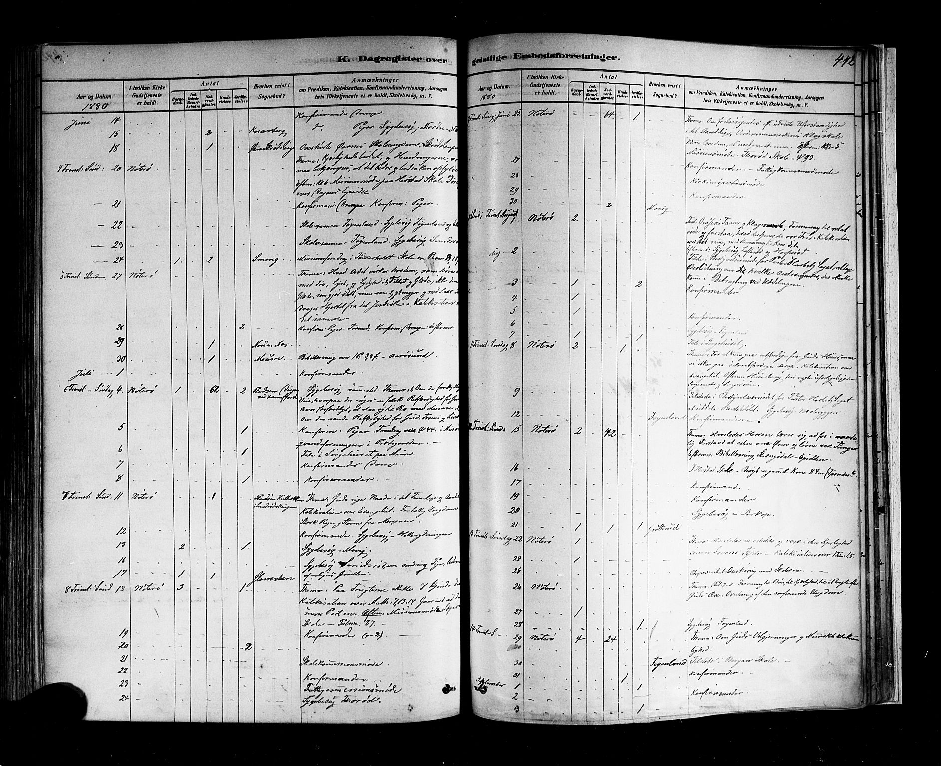 Nøtterøy kirkebøker, AV/SAKO-A-354/F/Fa/L0008: Parish register (official) no. I 8, 1878-1893, p. 442