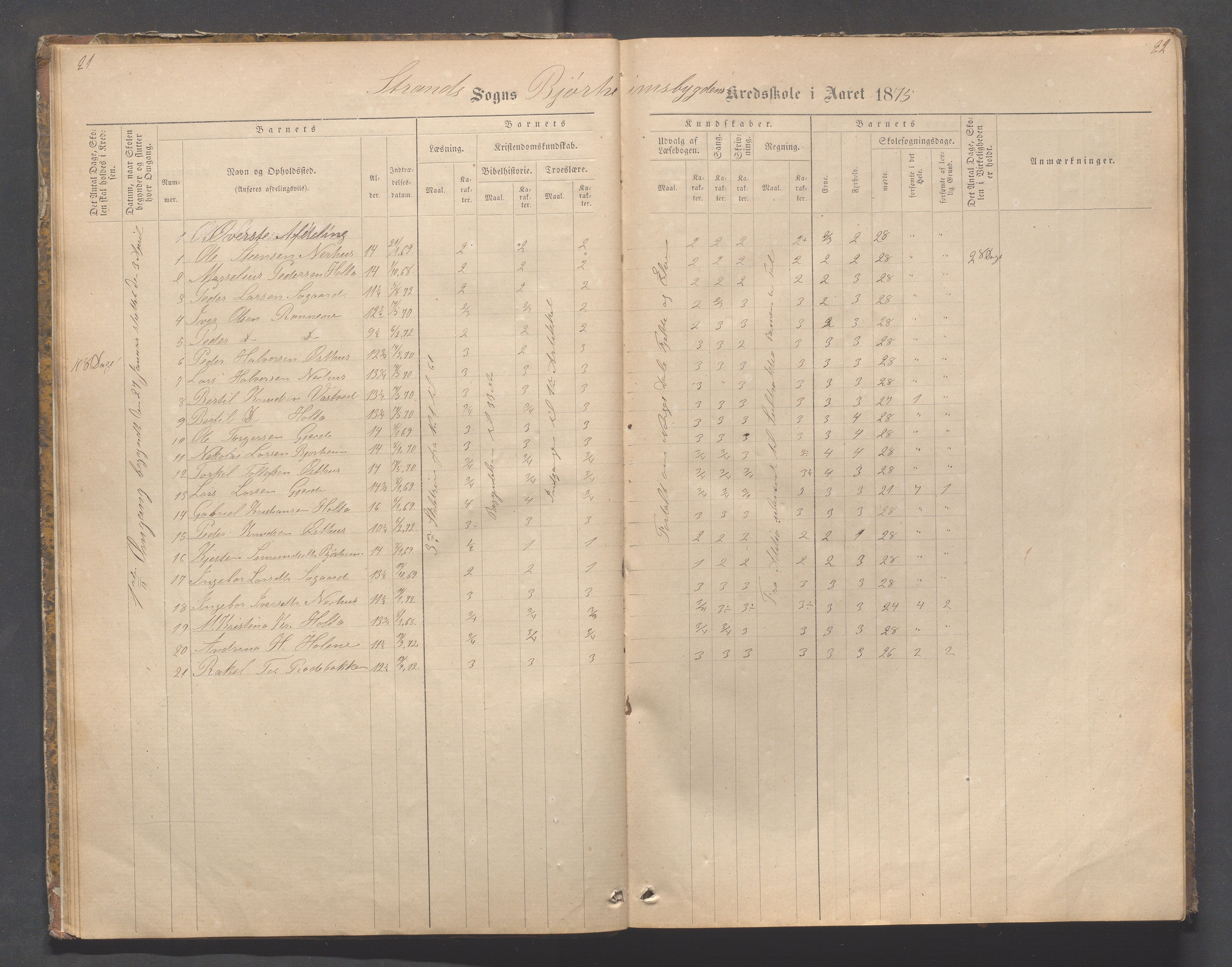 Strand kommune - Bjørheimsbygd skole, IKAR/A-147/H/L0001: Skoleprotokoll for Bjørheimsbygd,Lekvam og Hidle krets, 1873-1884, p. 21-22