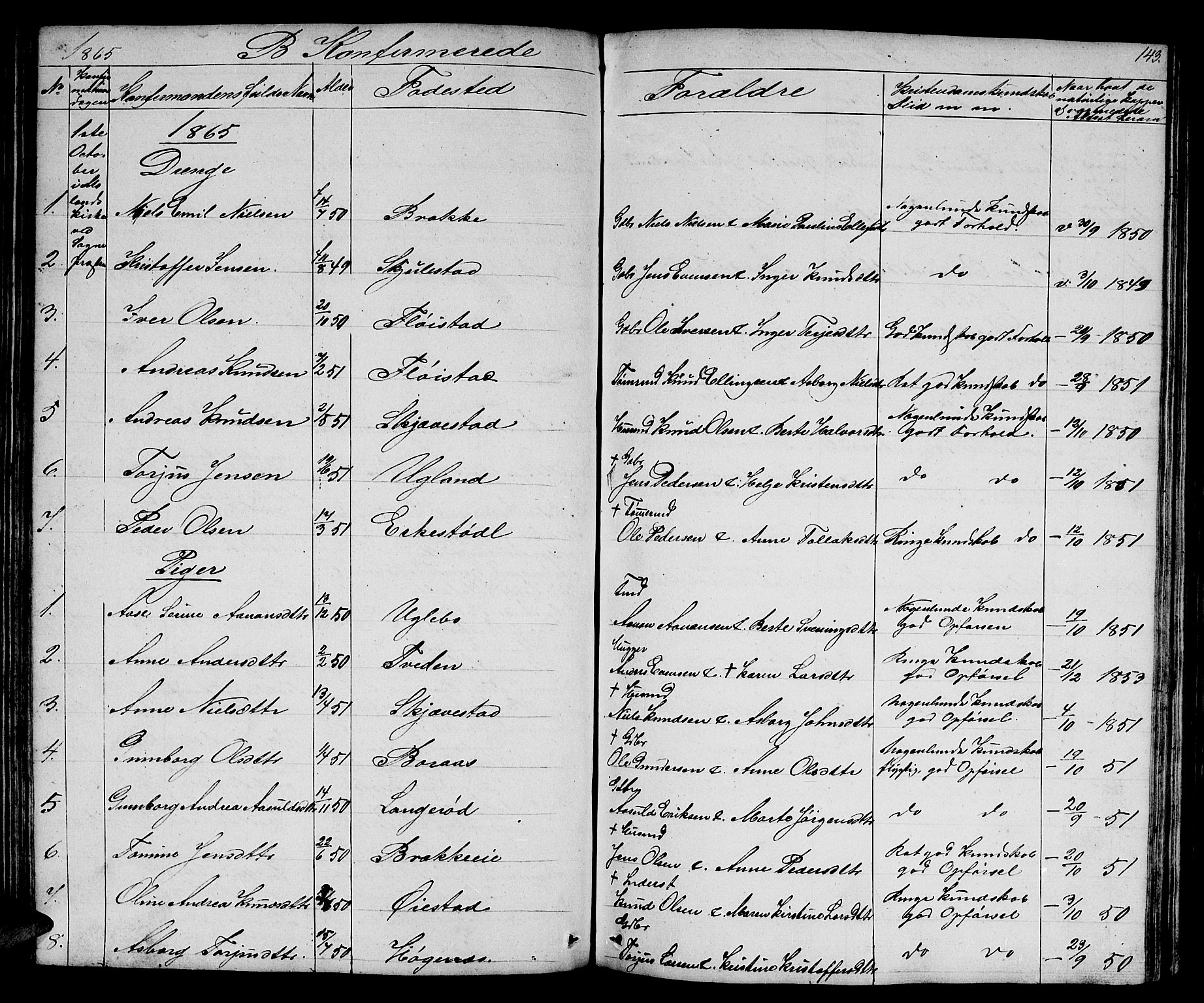 Austre Moland sokneprestkontor, AV/SAK-1111-0001/F/Fb/Fba/L0001: Parish register (copy) no. B 1, 1842-1868, p. 143