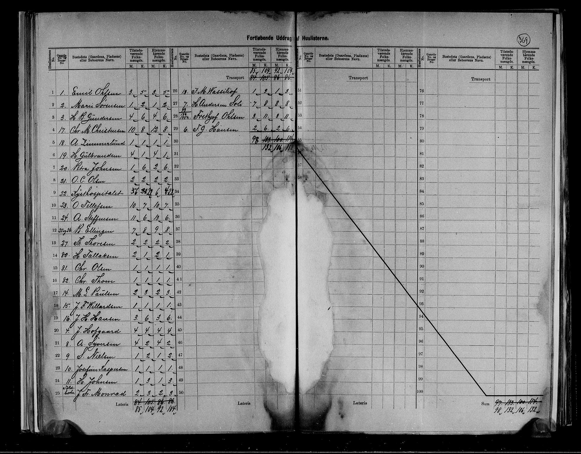 RA, 1891 census for 0798 Fredriksvern, 1891, p. 10