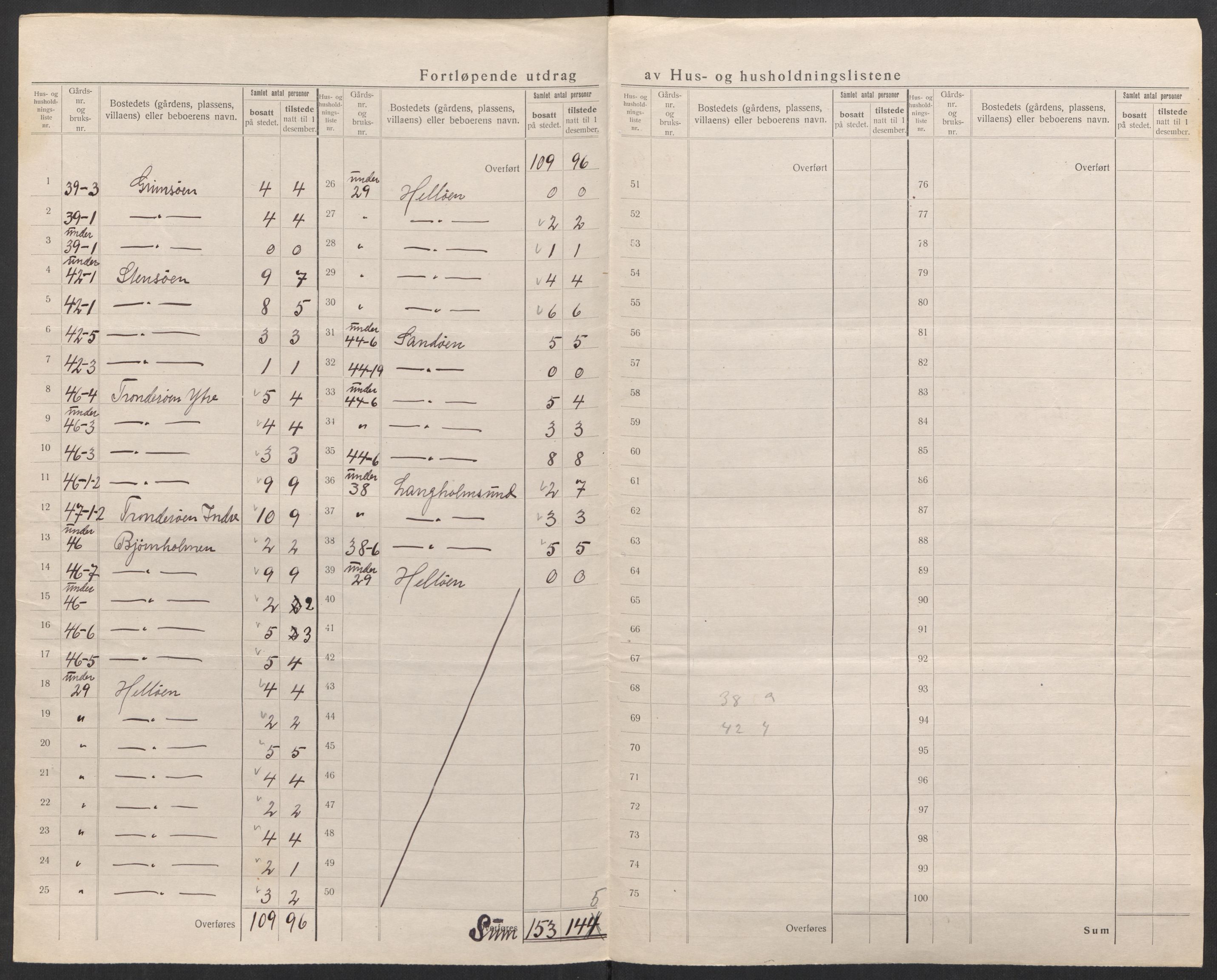 SAK, 1920 census for Høvåg, 1920, p. 25