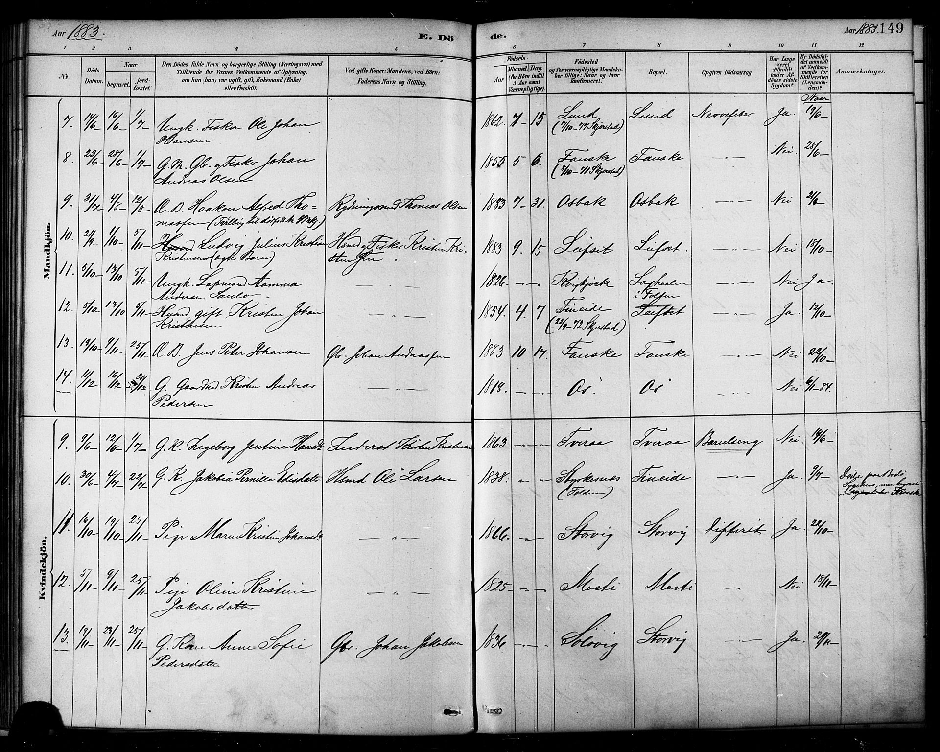 Ministerialprotokoller, klokkerbøker og fødselsregistre - Nordland, AV/SAT-A-1459/849/L0689: Parish register (official) no. 849A01, 1879-1889, p. 149