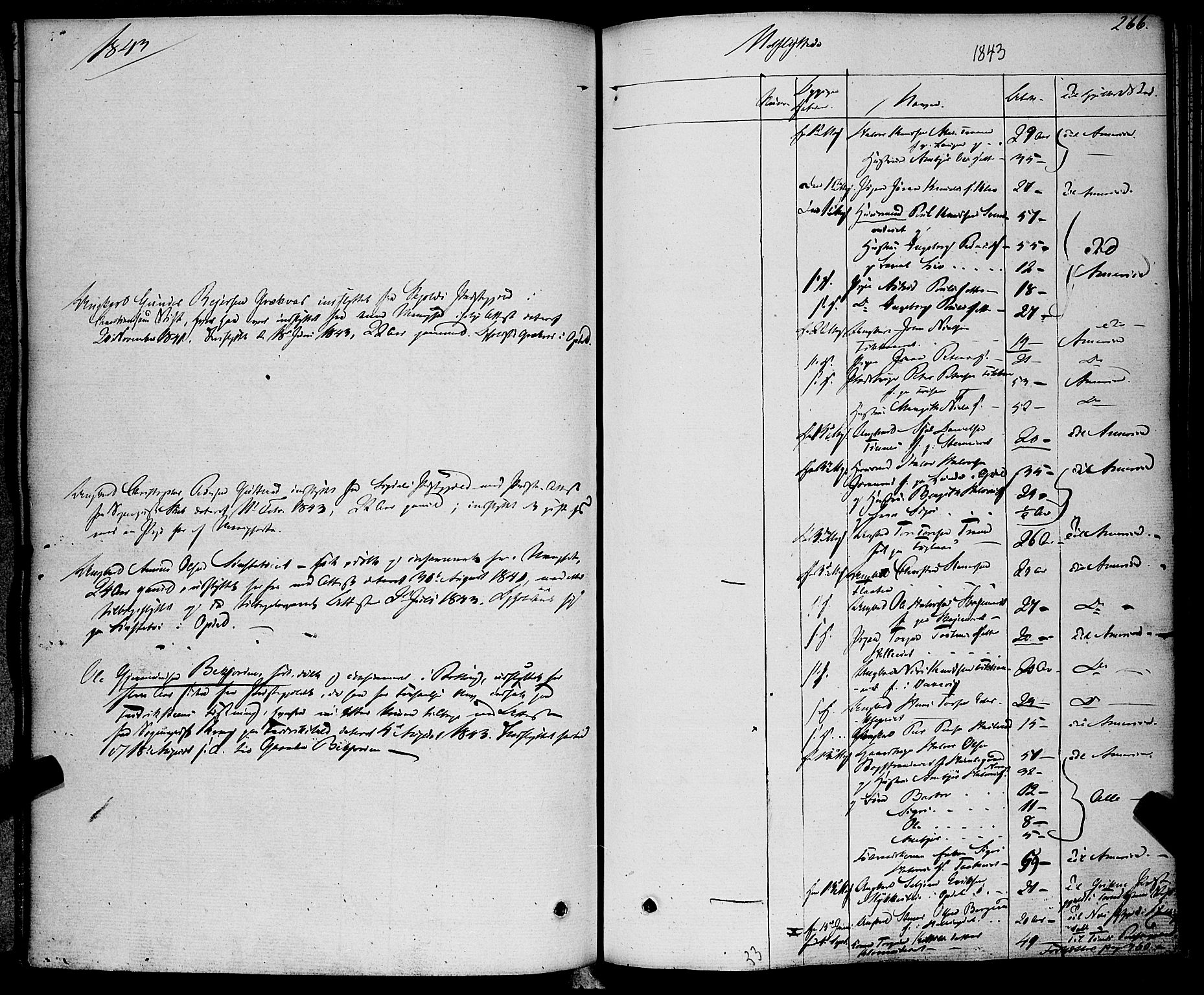 Rollag kirkebøker, AV/SAKO-A-240/F/Fa/L0007: Parish register (official) no. I 7, 1828-1847, p. 266