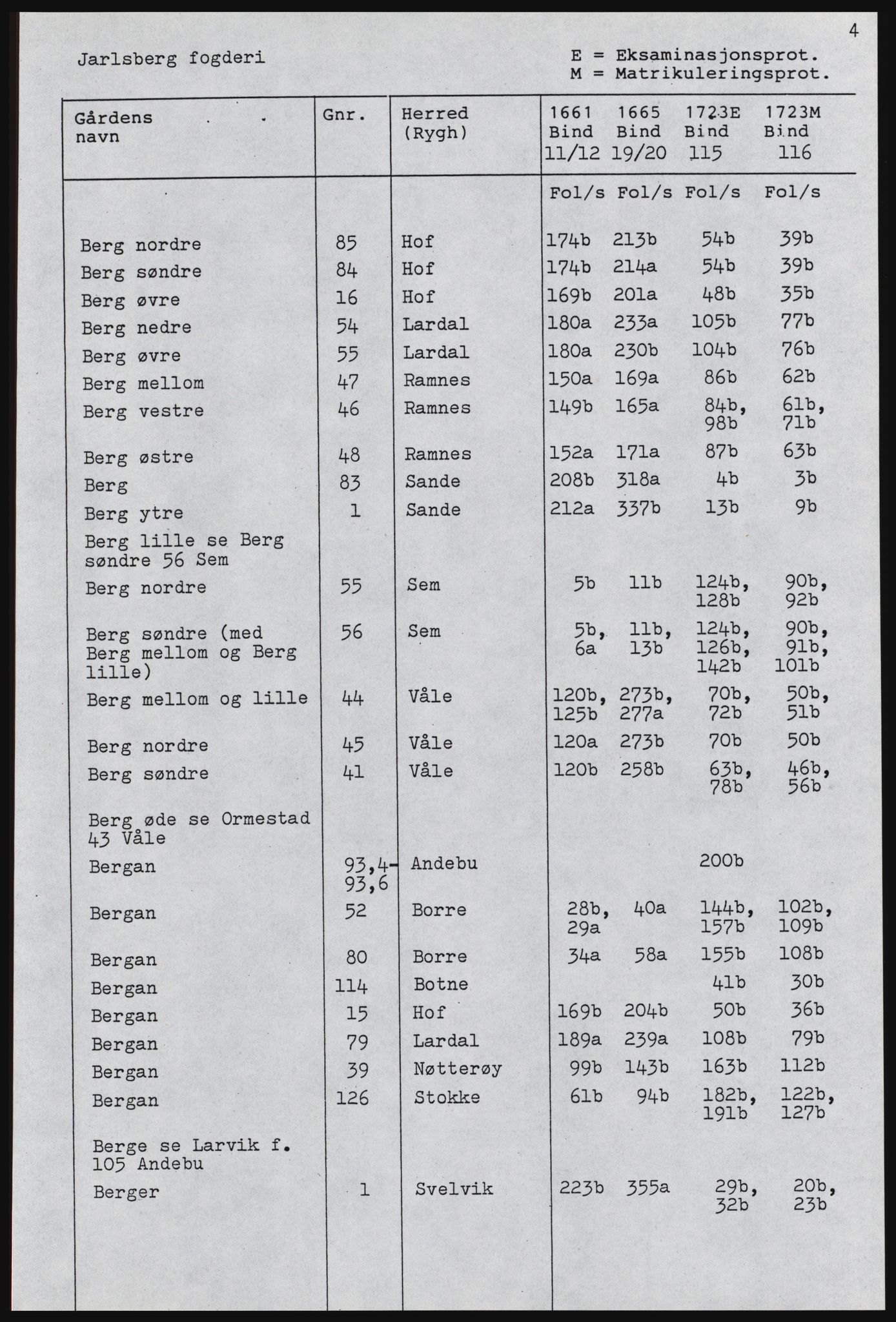 Rentekammeret inntil 1814, Realistisk ordnet avdeling, AV/RA-EA-4070, 1661-1723, p. 568