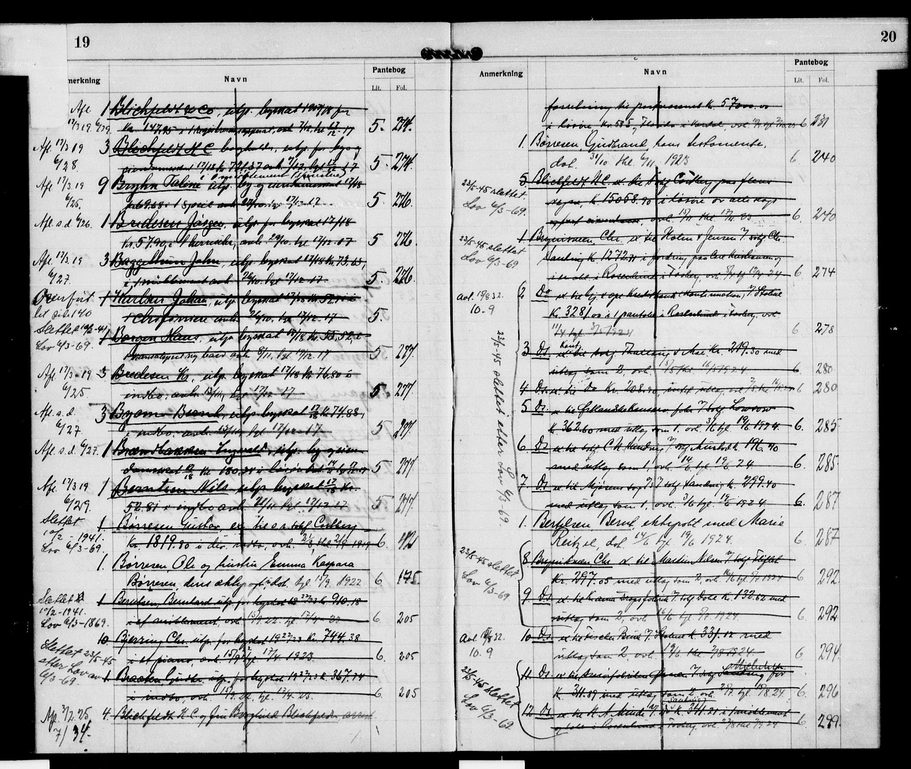 Toten tingrett, SAH/TING-006/H/Ha/Haa/L0066: Mortgage register no. 66, 1916-1937, p. 19-20