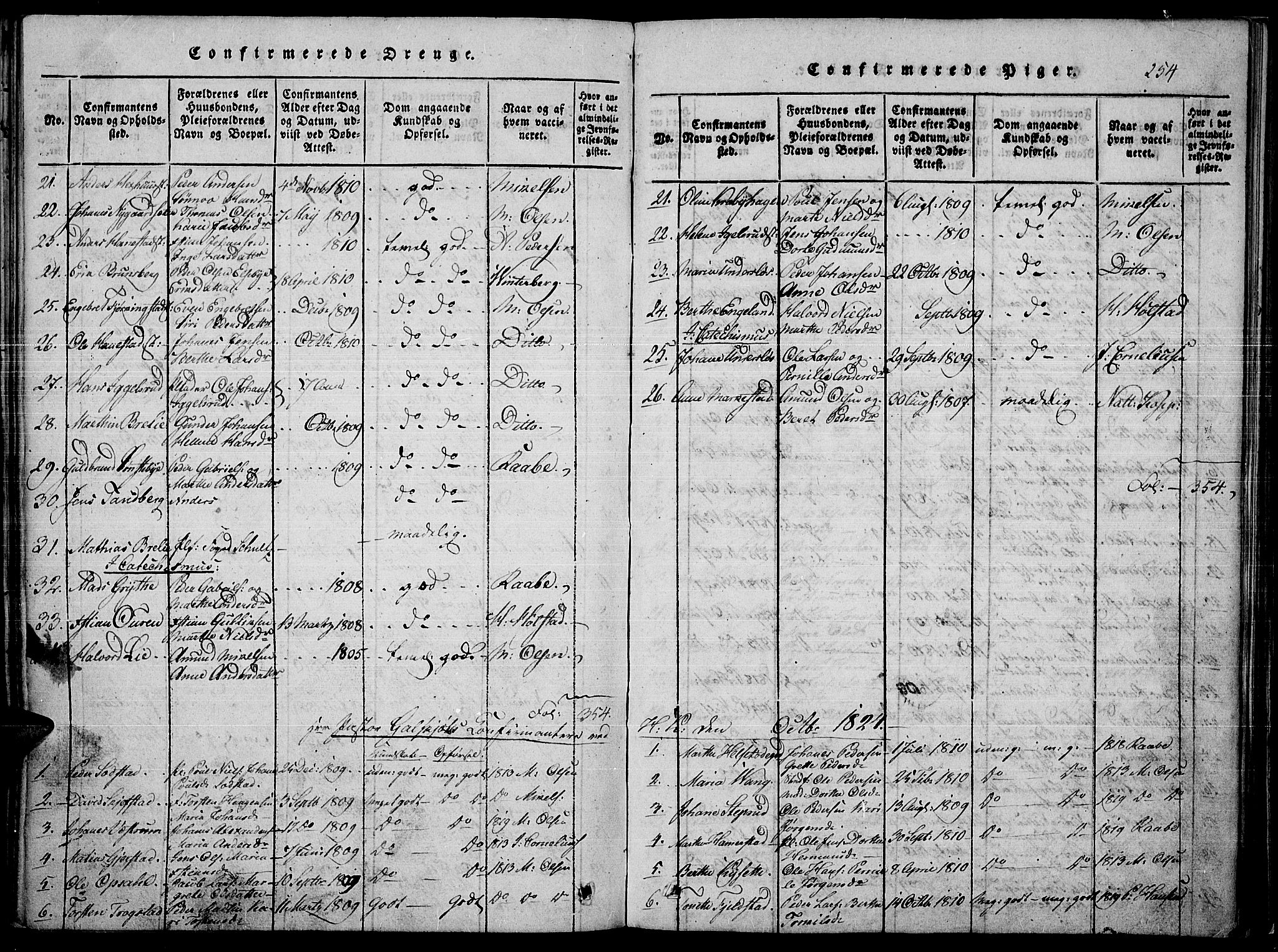 Toten prestekontor, SAH/PREST-102/H/Ha/Haa/L0010: Parish register (official) no. 10, 1820-1828, p. 254