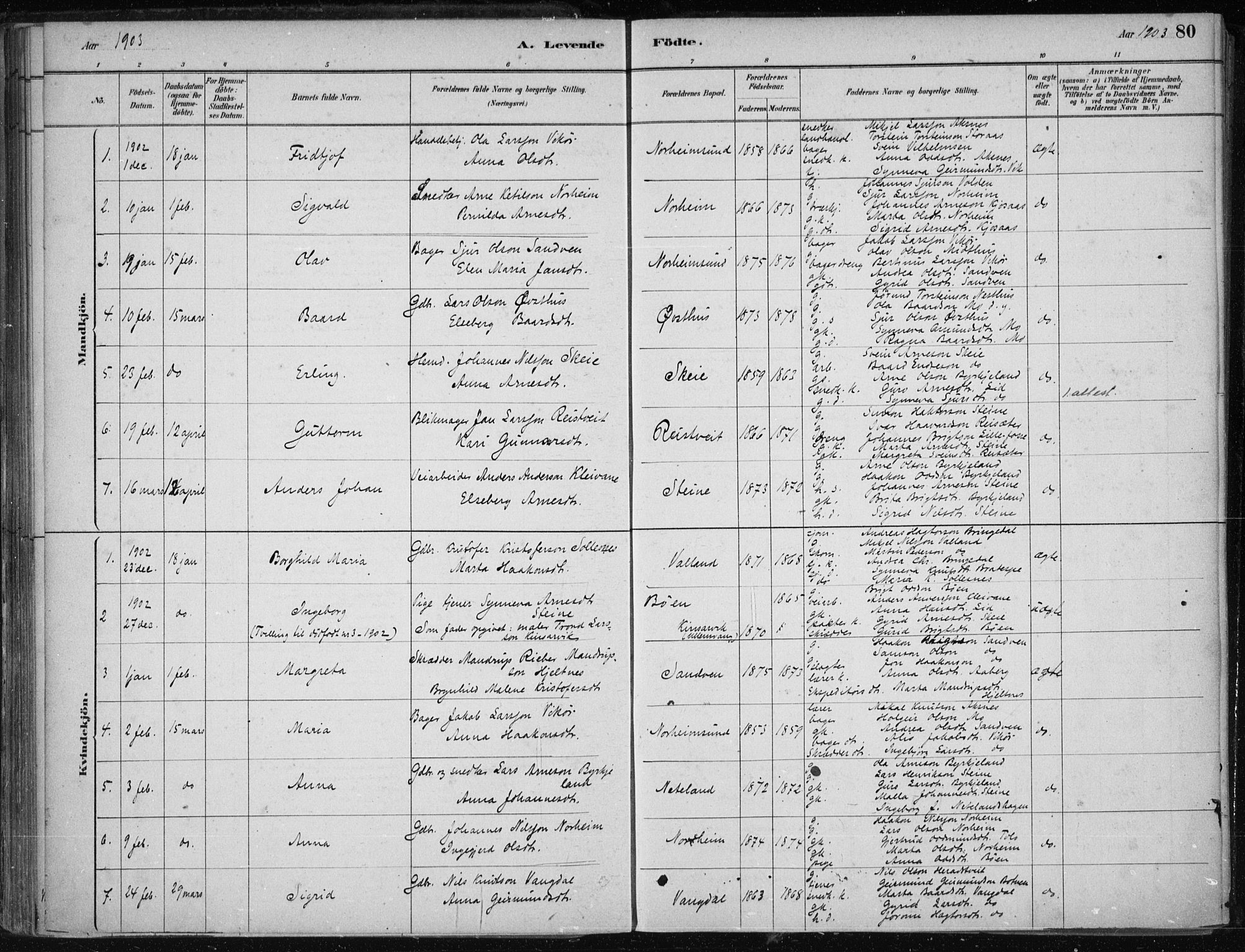 Kvam sokneprestembete, SAB/A-76201/H/Haa: Parish register (official) no. B  1, 1880-1908, p. 80