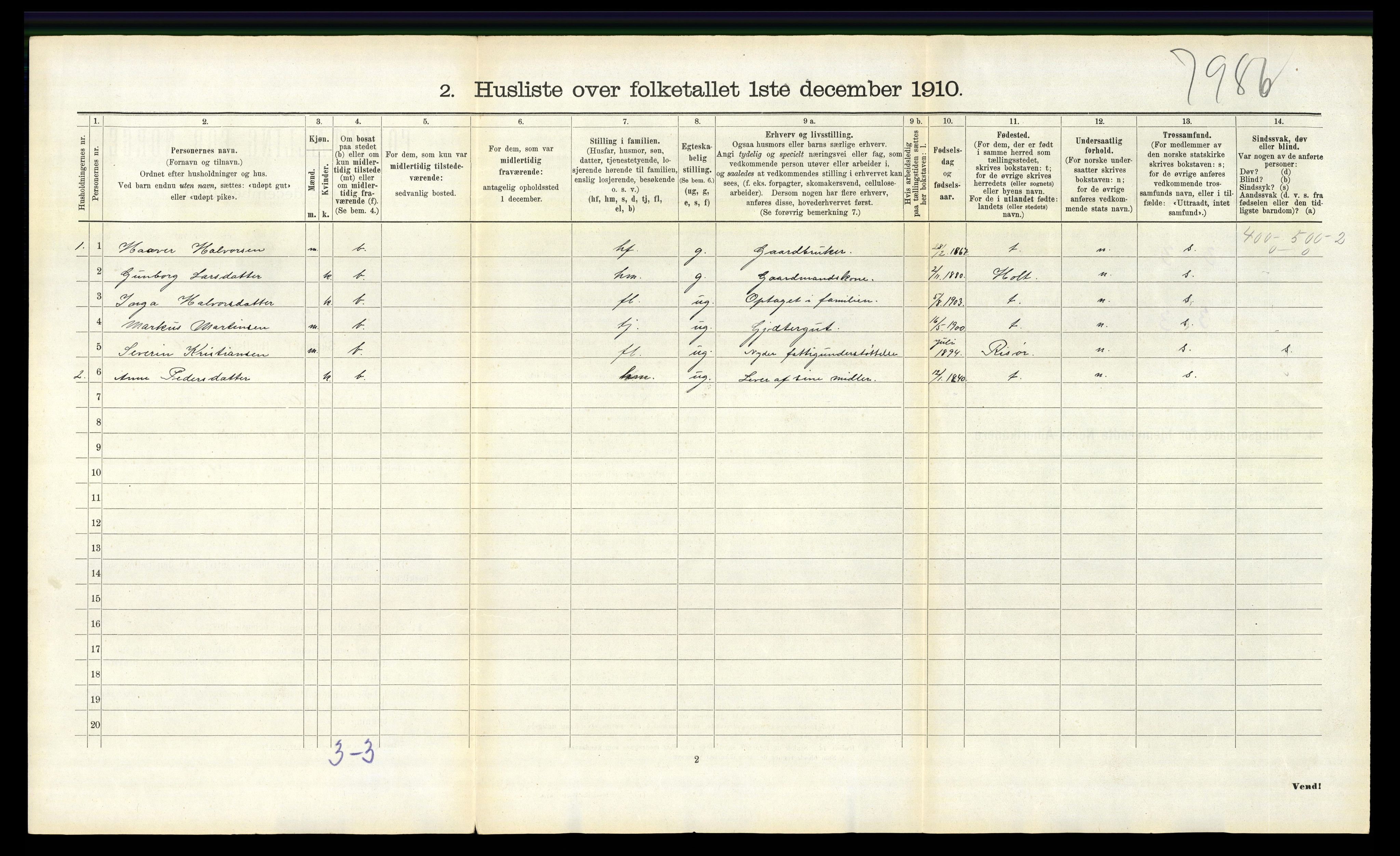 RA, 1910 census for Søndeled, 1910, p. 887