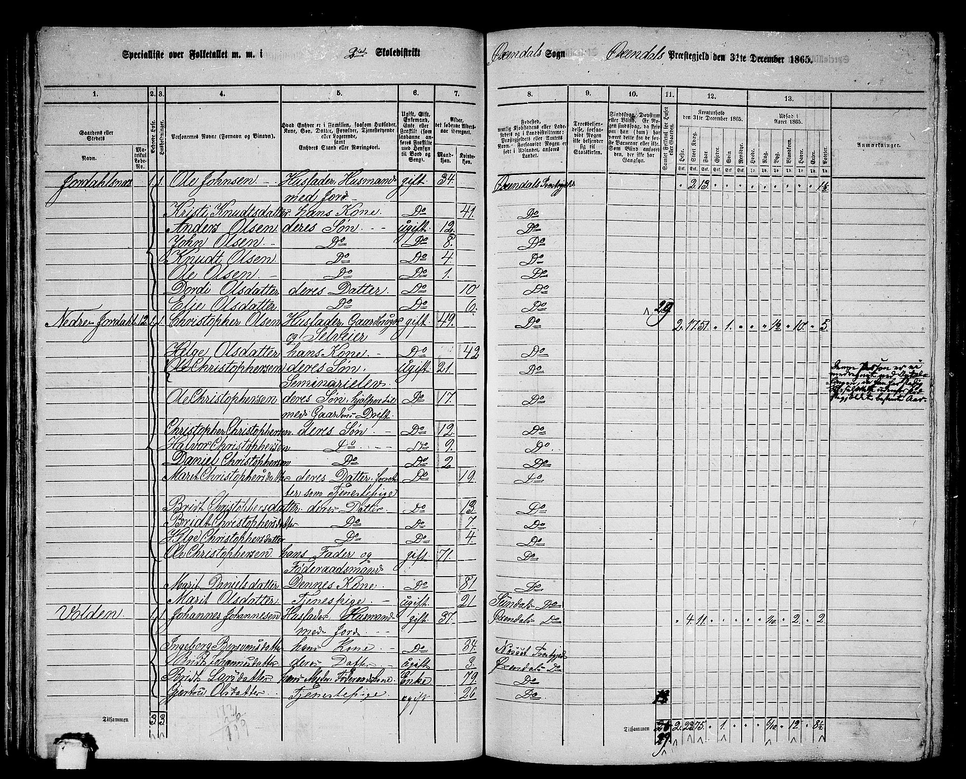 RA, 1865 census for Øksendal, 1865, p. 37