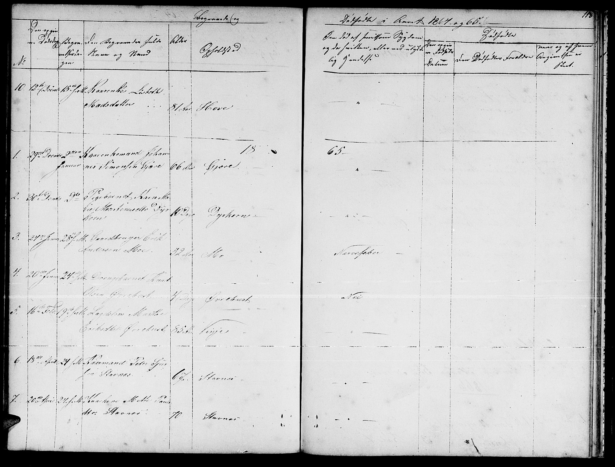 Ministerialprotokoller, klokkerbøker og fødselsregistre - Møre og Romsdal, AV/SAT-A-1454/521/L0300: Parish register (copy) no. 521C01, 1854-1881, p. 118