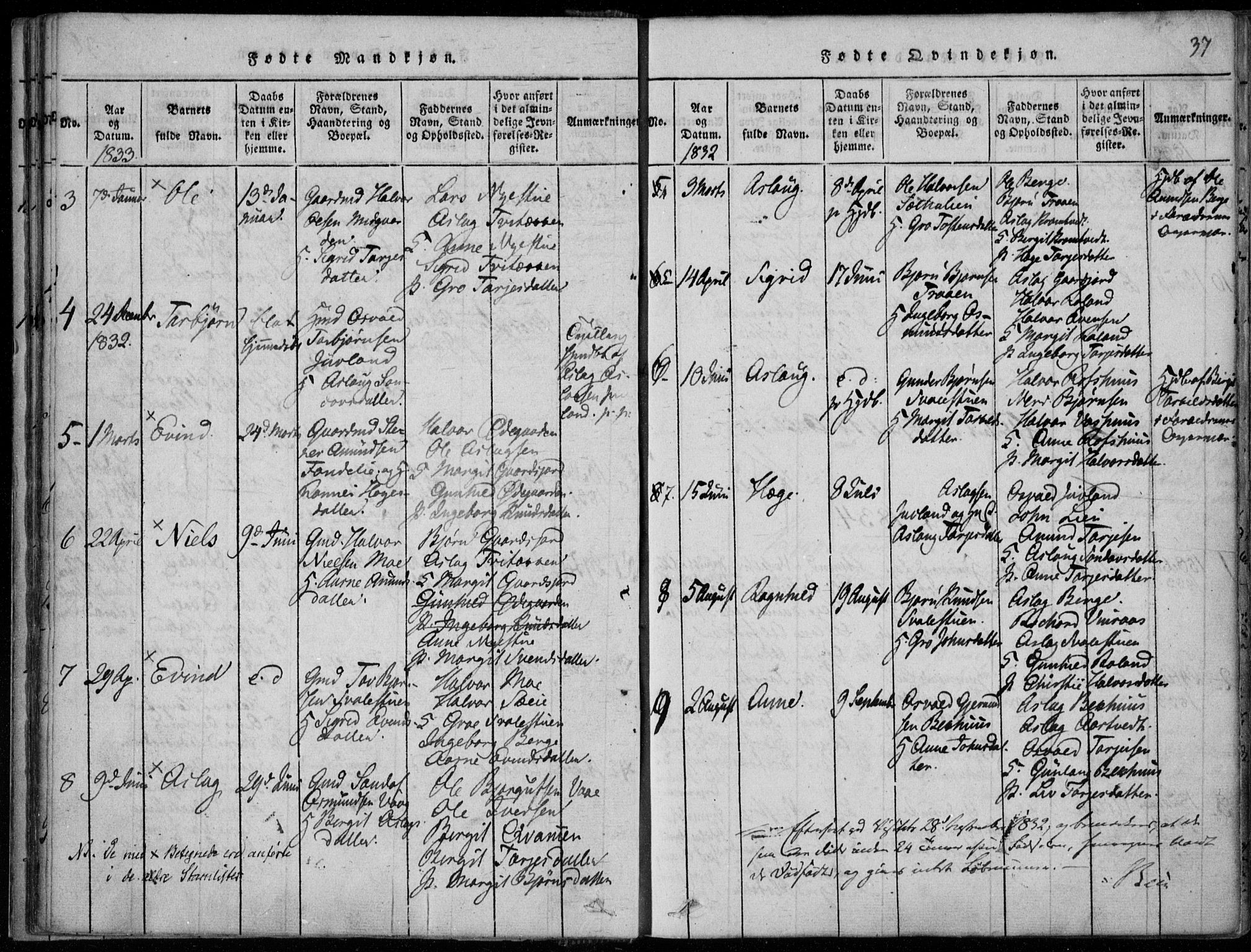 Rauland kirkebøker, AV/SAKO-A-292/F/Fa/L0001: Parish register (official) no. I 1, 1814-1859, p. 37