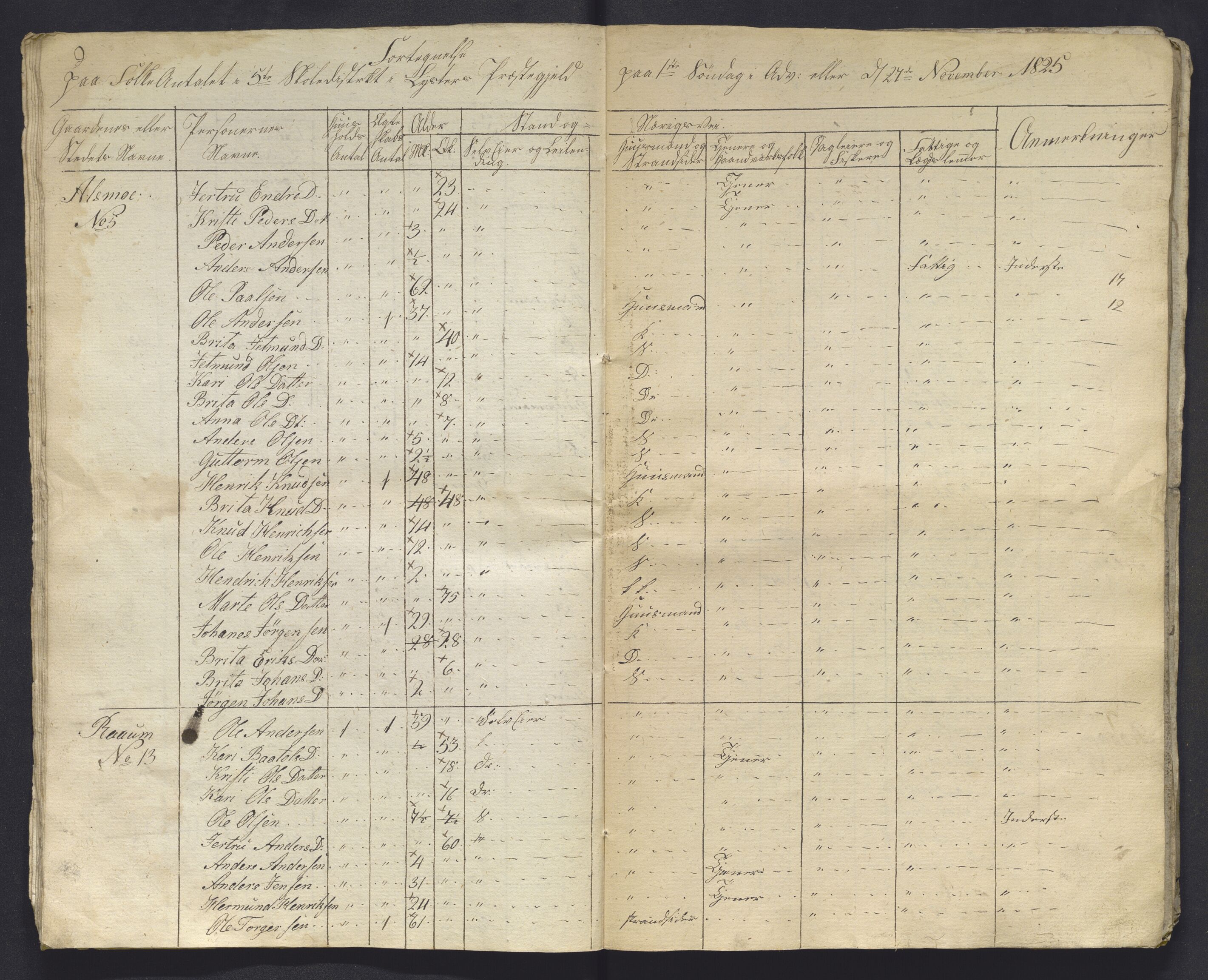 , 1825 Census for Luster parish, 1825, p. 103