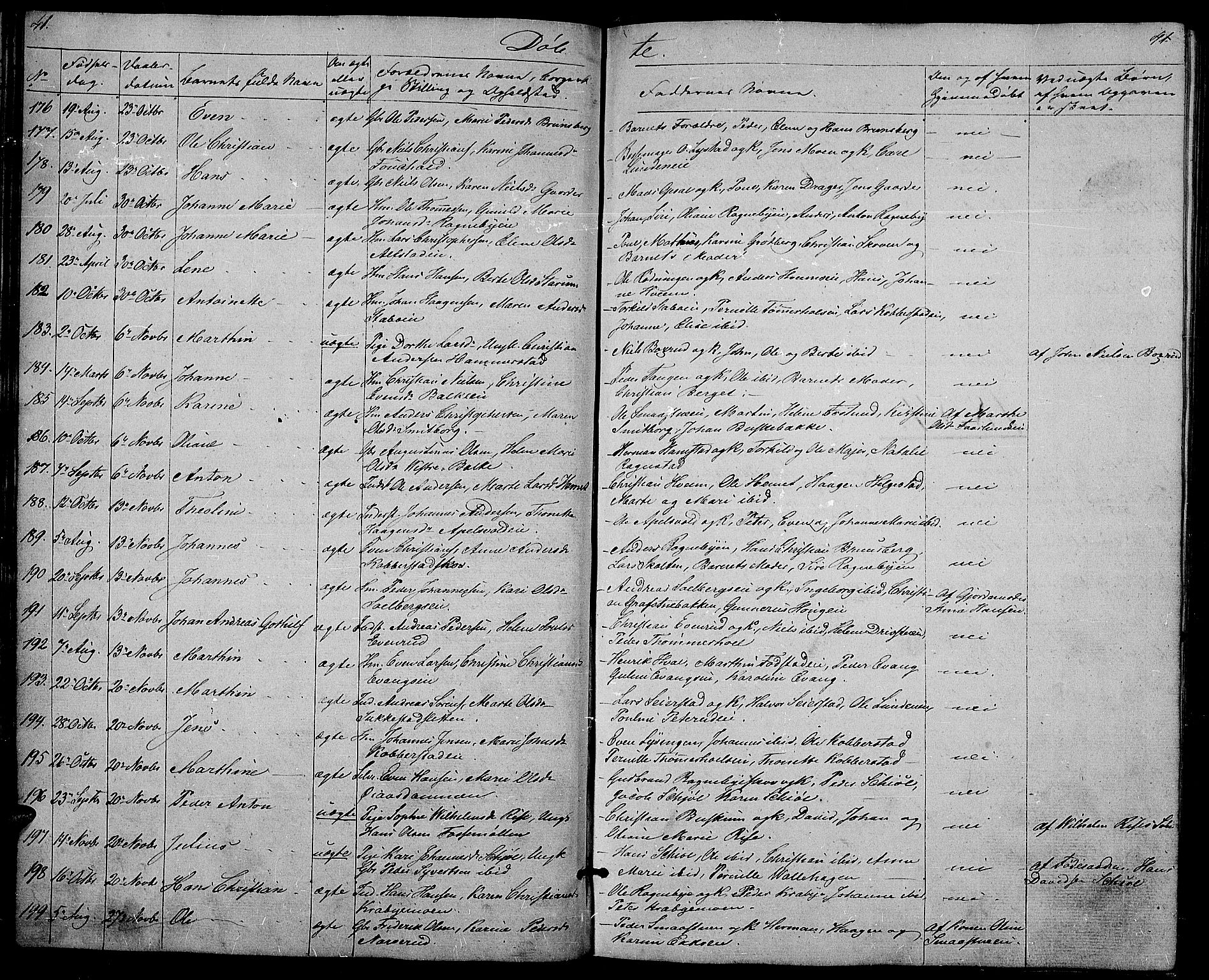 Østre Toten prestekontor, SAH/PREST-104/H/Ha/Hab/L0003: Parish register (copy) no. 3, 1848-1857, p. 41