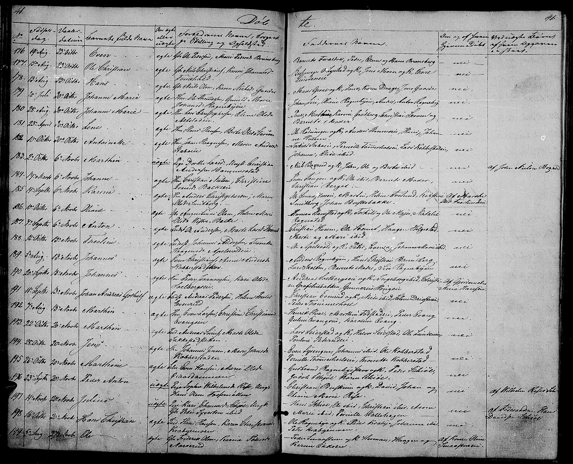 Østre Toten prestekontor, AV/SAH-PREST-104/H/Ha/Hab/L0003: Parish register (copy) no. 3, 1848-1857, p. 41