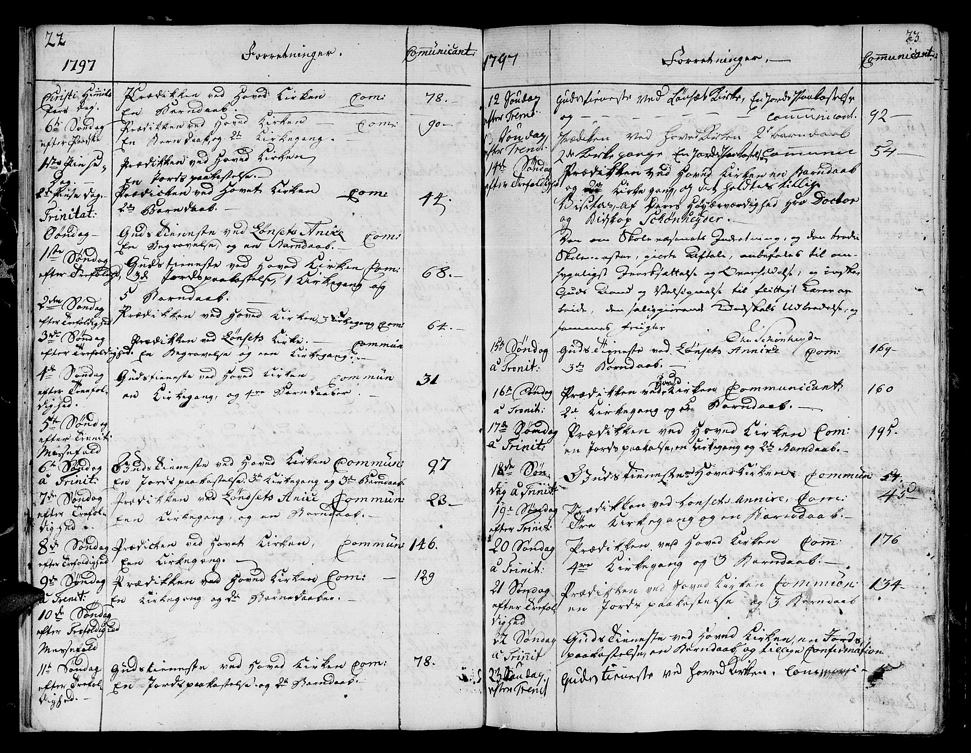 Ministerialprotokoller, klokkerbøker og fødselsregistre - Sør-Trøndelag, SAT/A-1456/678/L0893: Parish register (official) no. 678A03, 1792-1805, p. 22-23