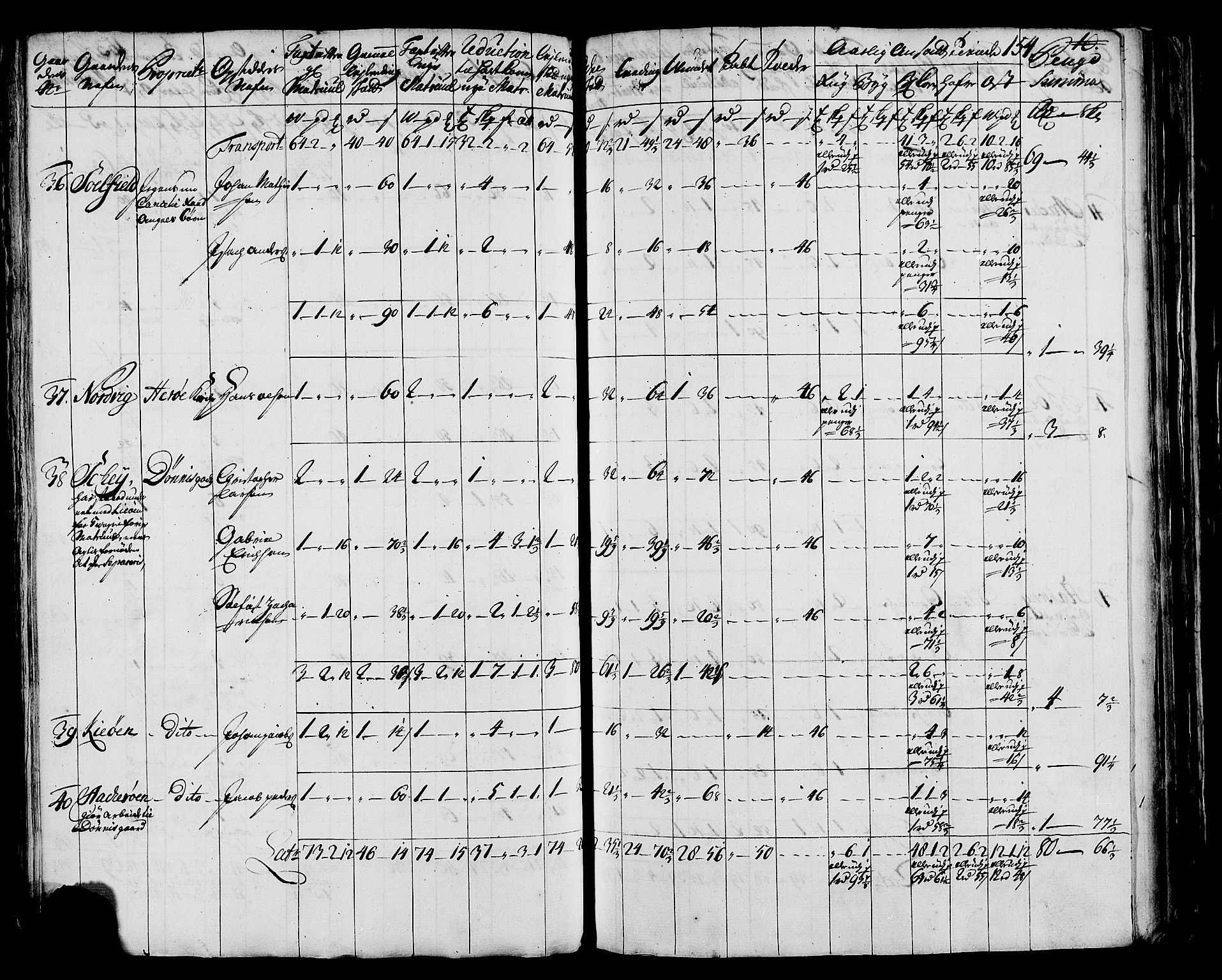 Rentekammeret inntil 1814, Realistisk ordnet avdeling, AV/RA-EA-4070/N/Nb/Nbf/L0171: Helgeland matrikkelprotokoll, 1723, p. 156