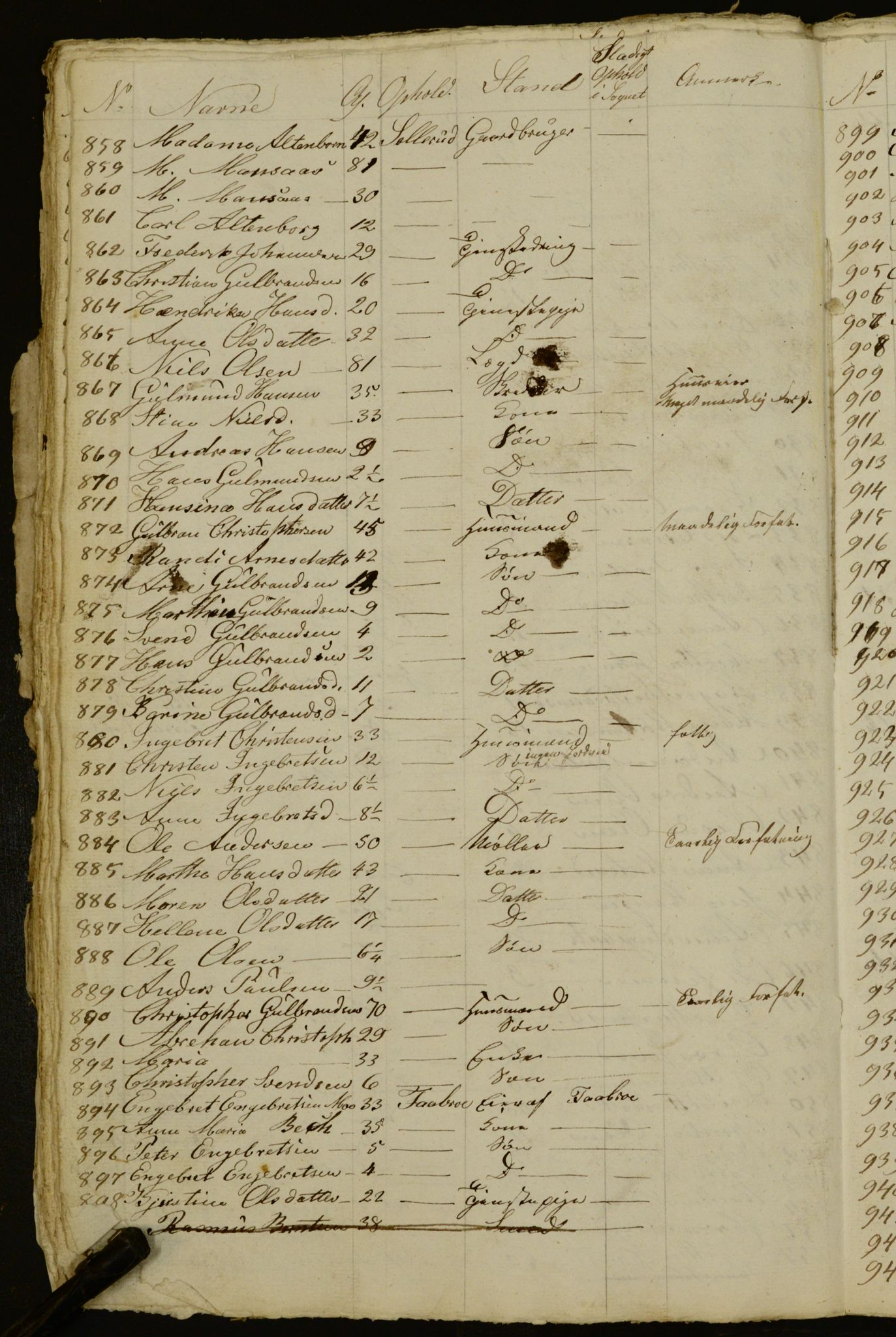 OBA, Census for Aker 1832, 1832