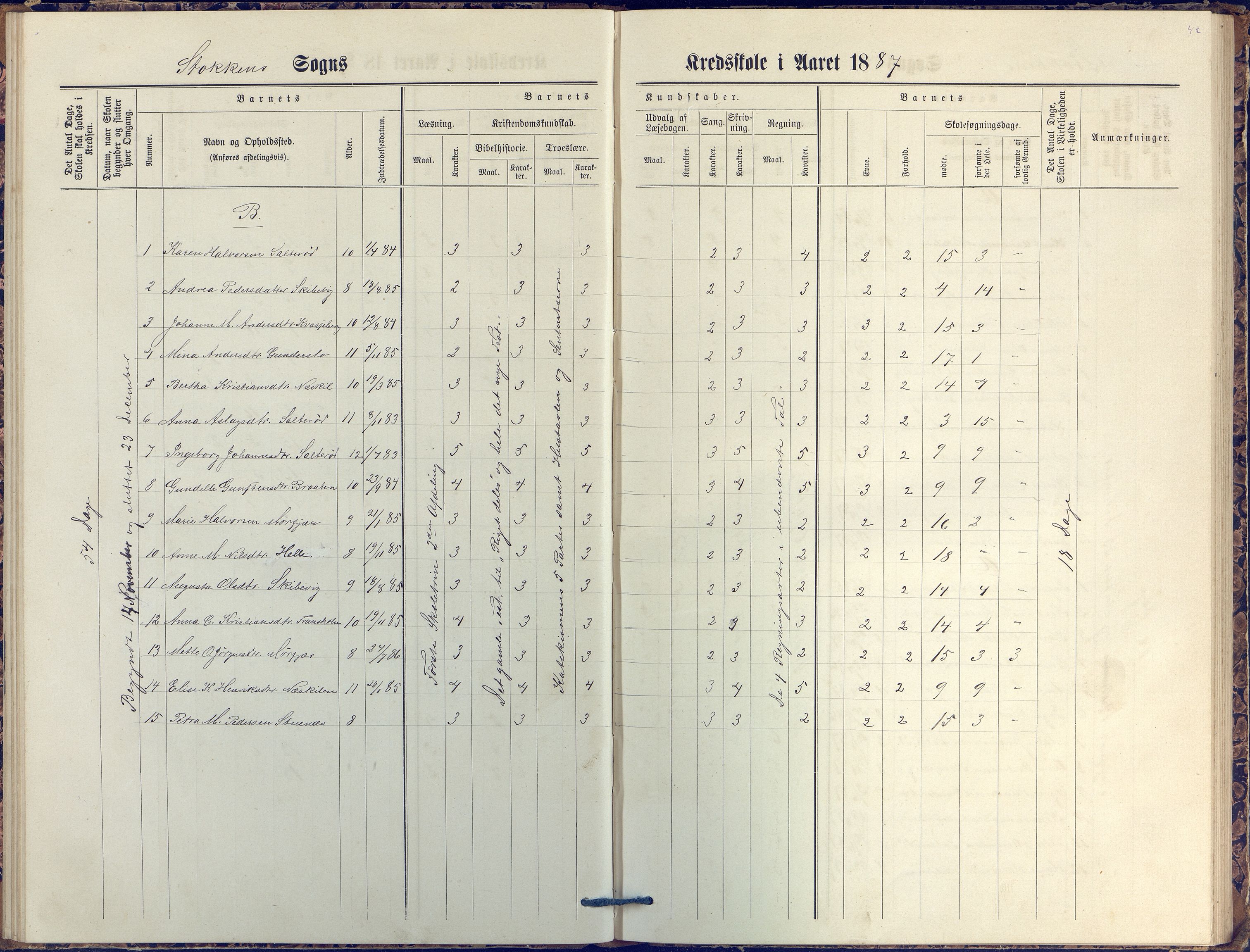 Stokken kommune, AAKS/KA0917-PK/04/04c/L0007: Skoleprotokoll  nederste avd., 1879-1891, p. 42